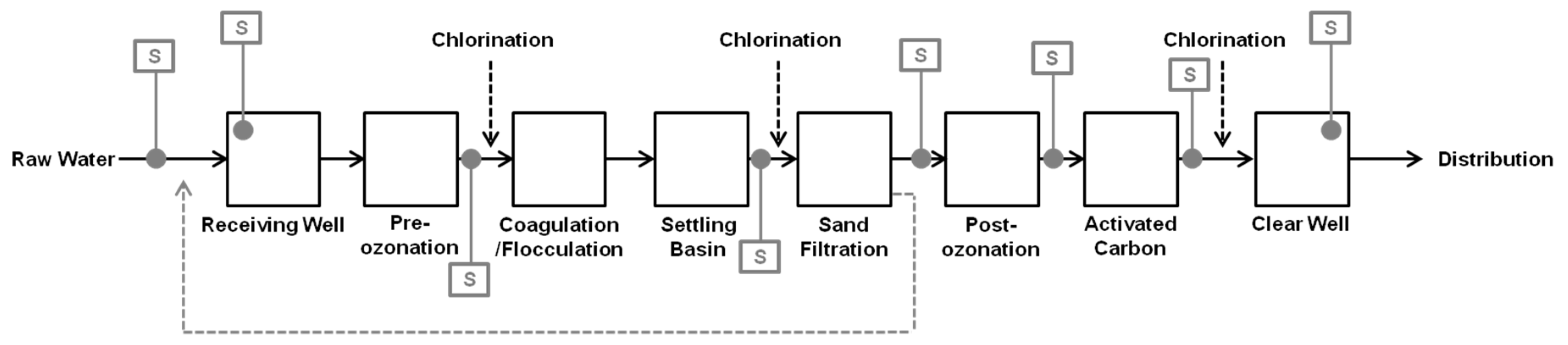 Water 13 00628 g001 Water 13 00628 g001