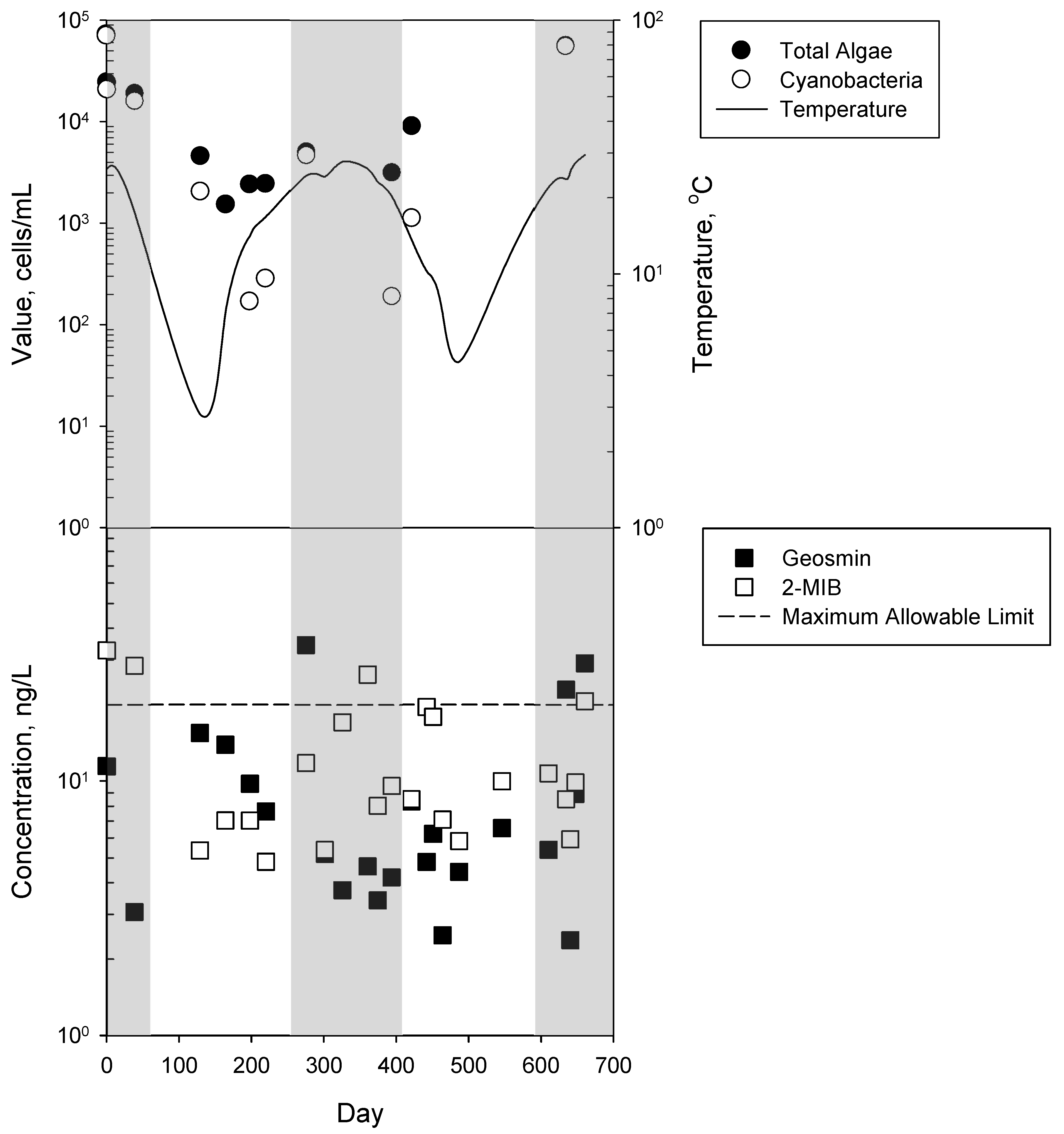 Water 13 00628 g002 Water 13 00628 g002