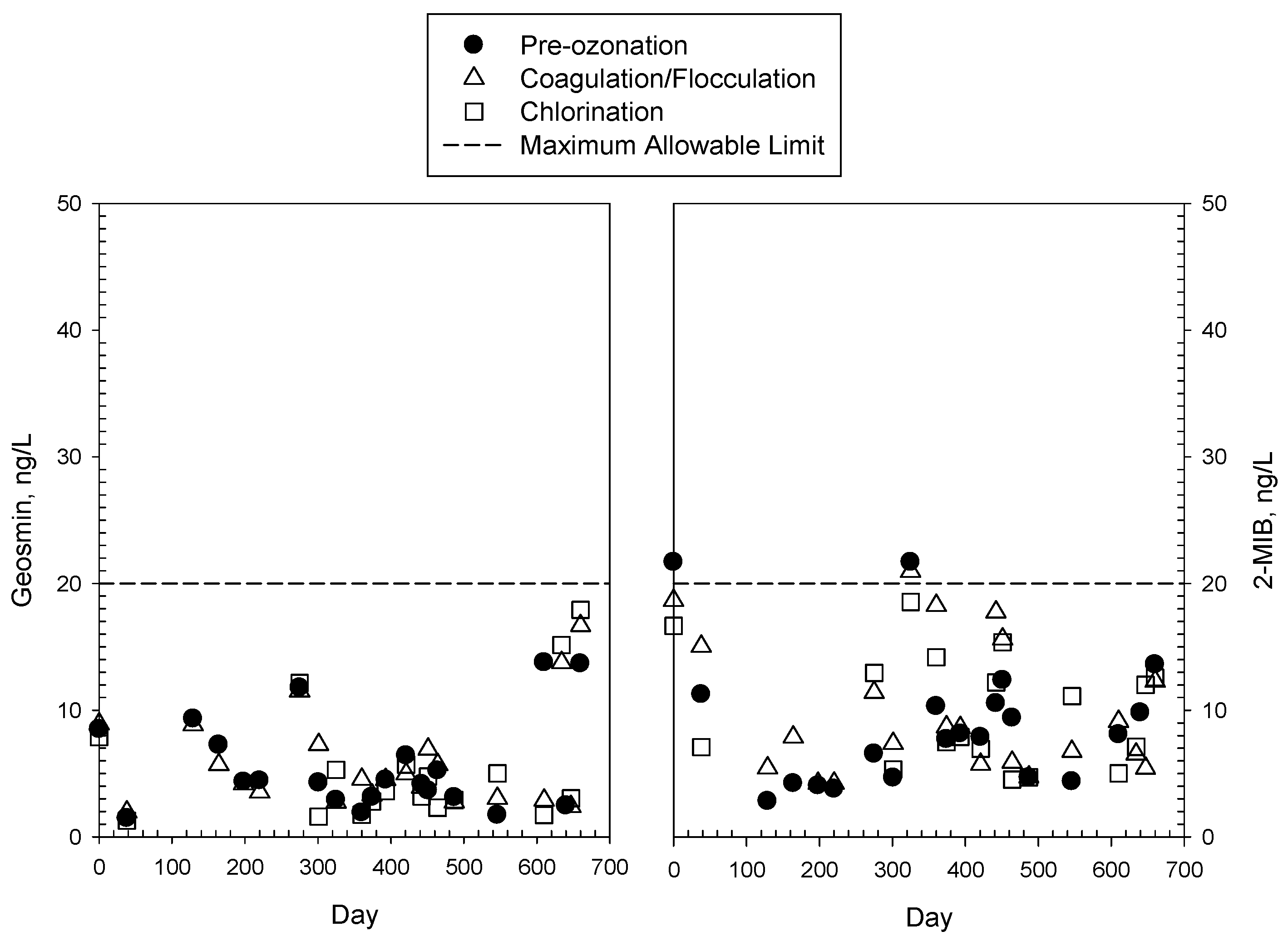 Water 13 00628 g004 Water 13 00628 g004
