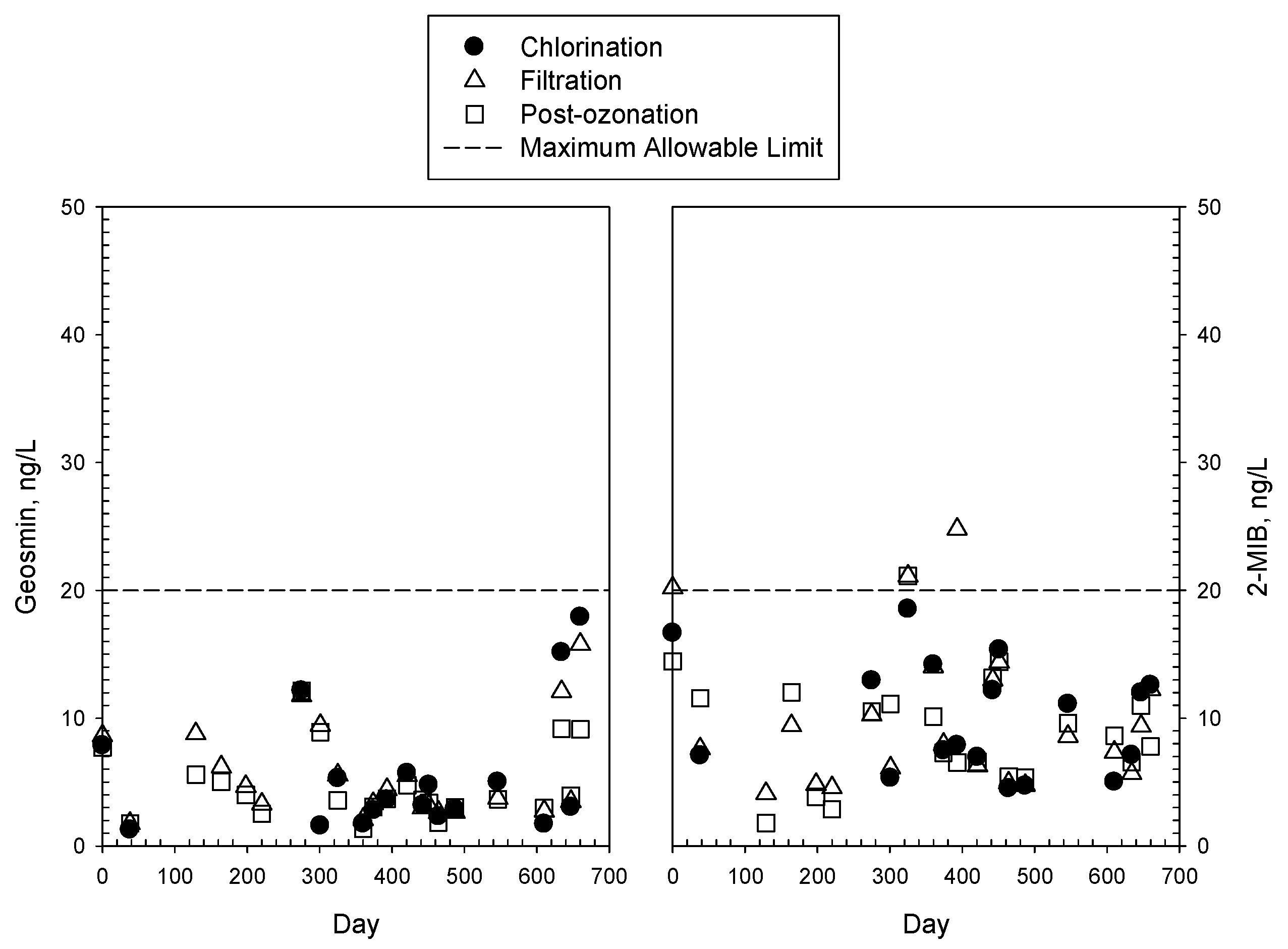 Water 13 00628 g005 Water 13 00628 g005