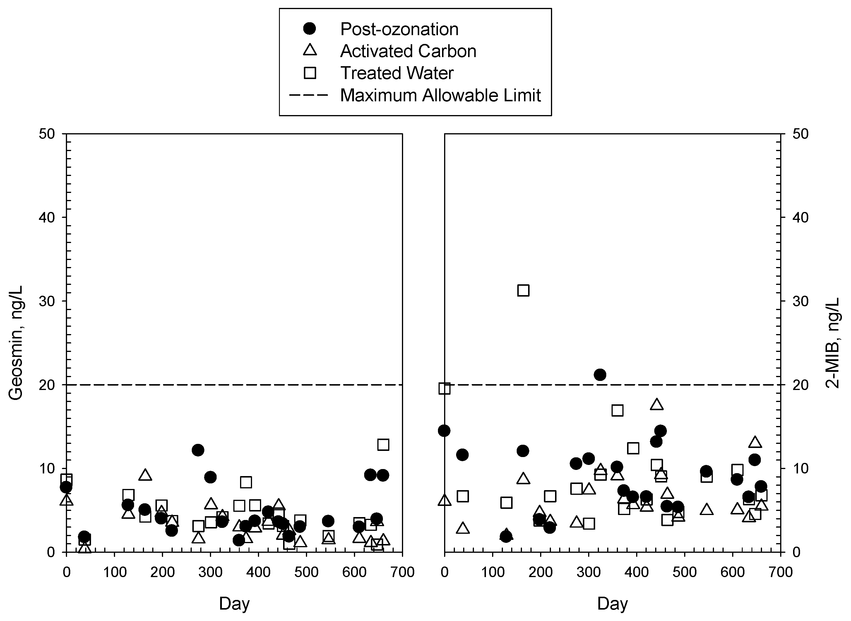 Water 13 00628 g006 Water 13 00628 g006