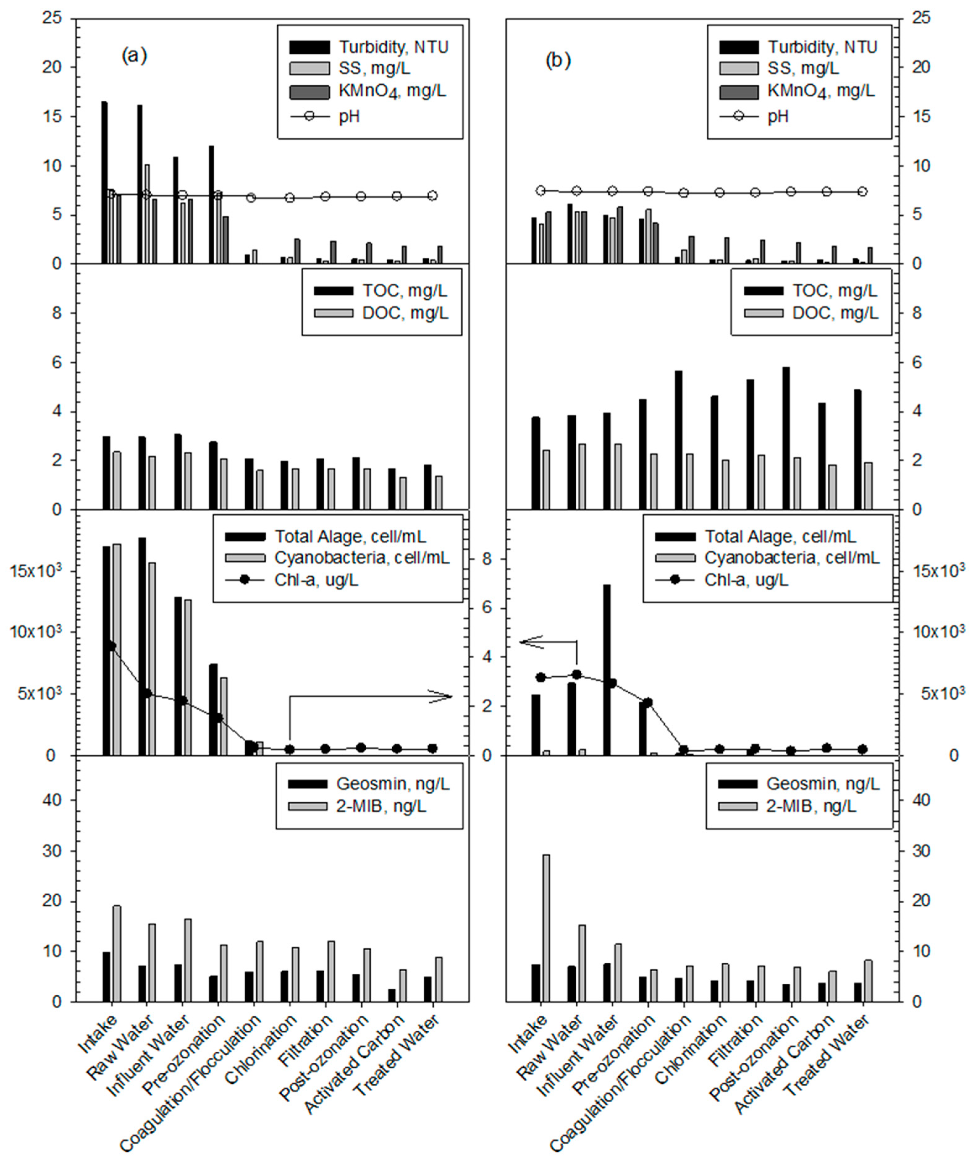 Water 13 00628 g007 Water 13 00628 g007