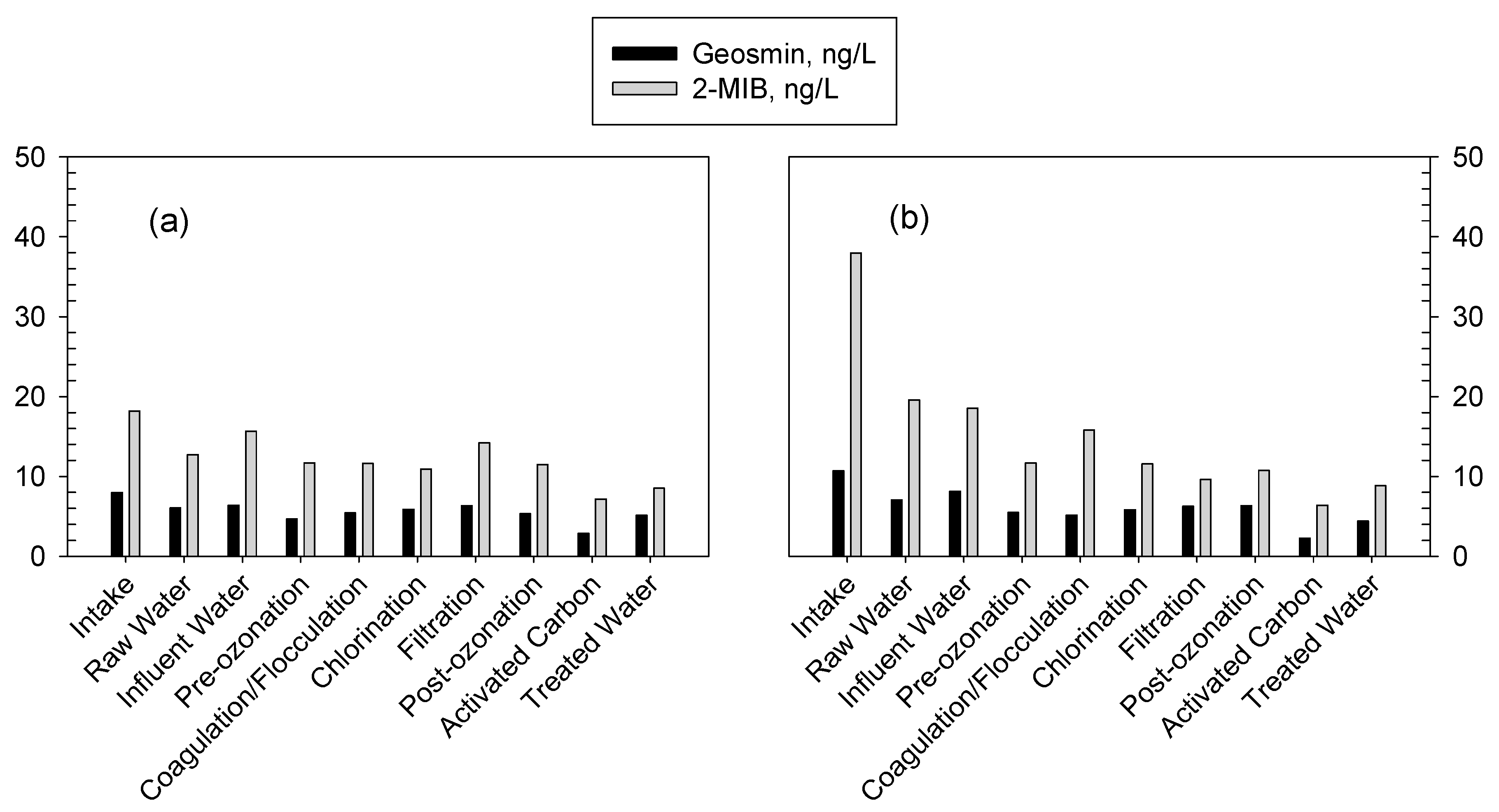 Water 13 00628 g008 Water 13 00628 g008