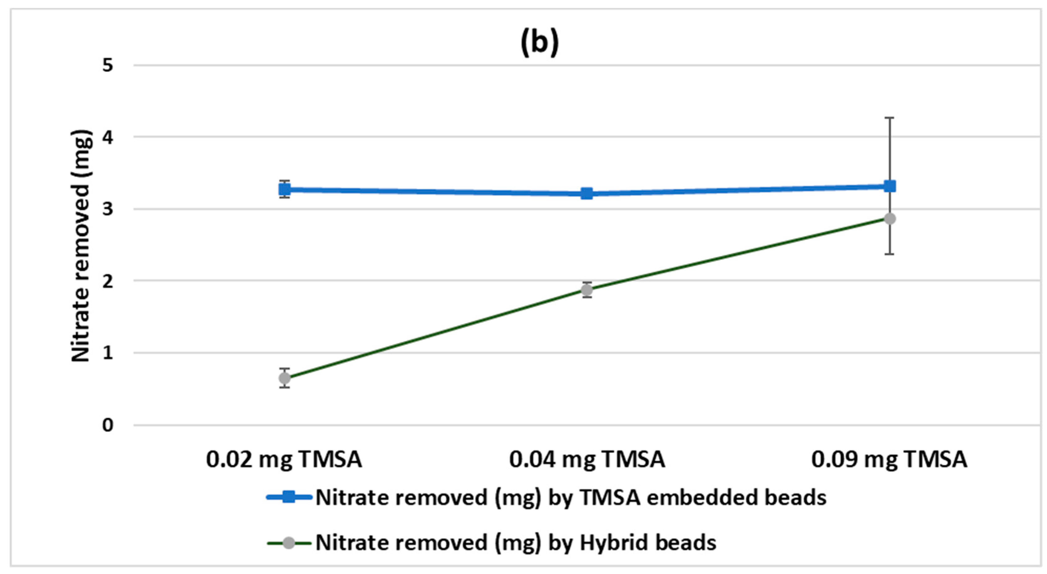 Water 13 00633 g003b