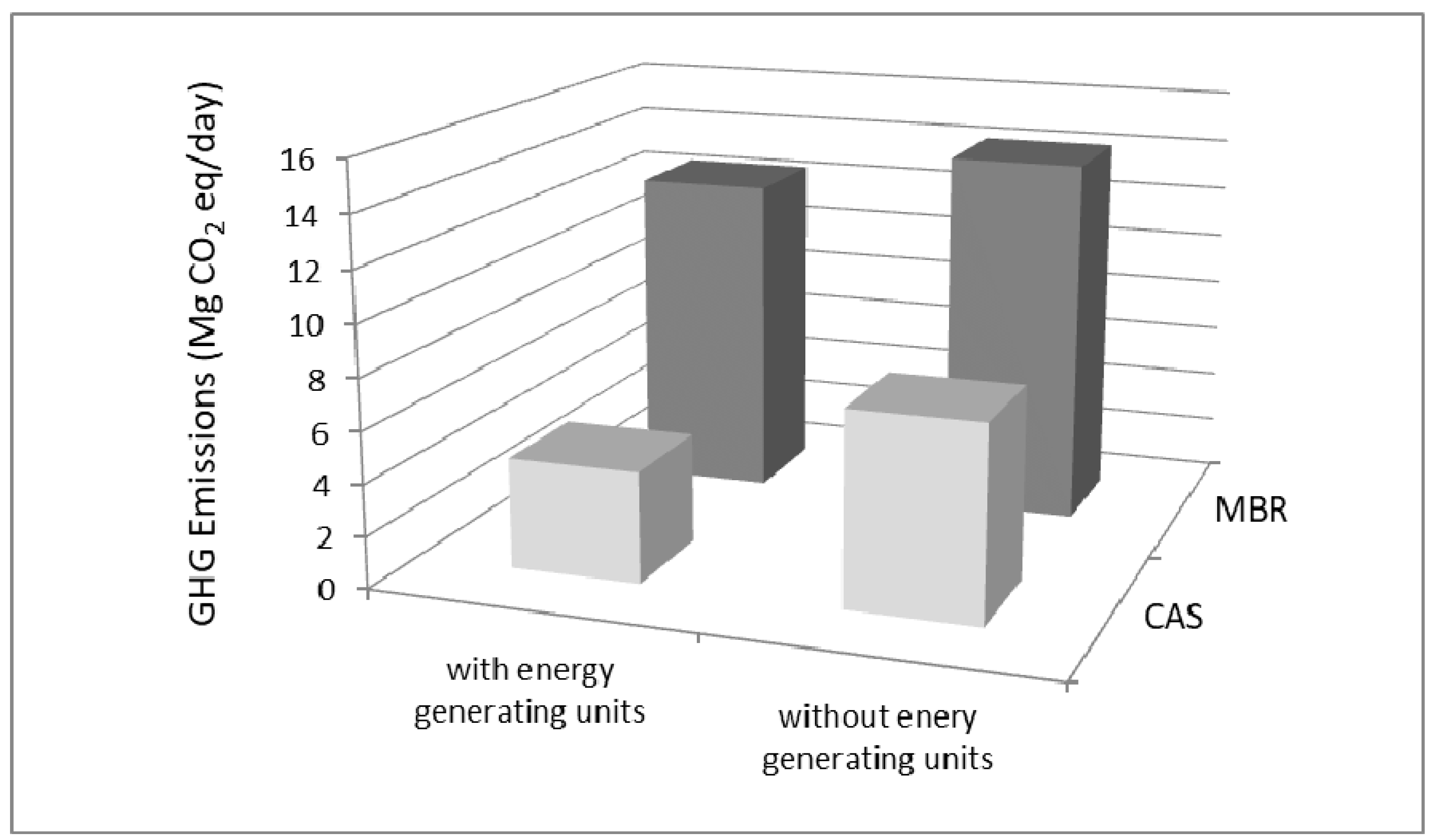 Water 13 00635 g003 Water 13 00635 g003