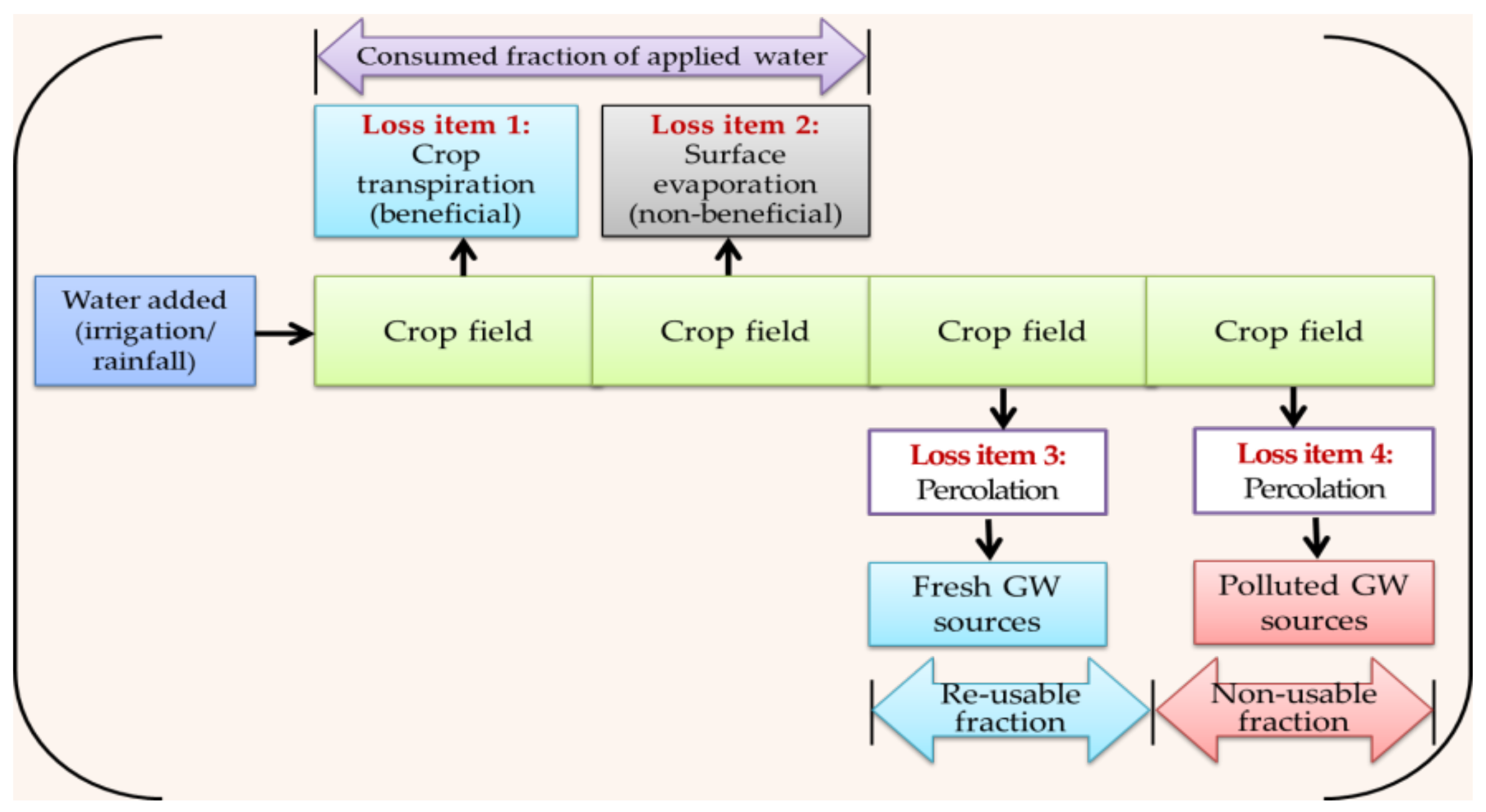 Water 13 00636 g002 Water 13 00636 g002