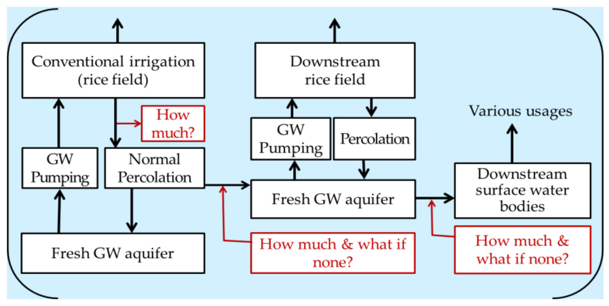 Water 13 00636 g003 Water 13 00636 g003