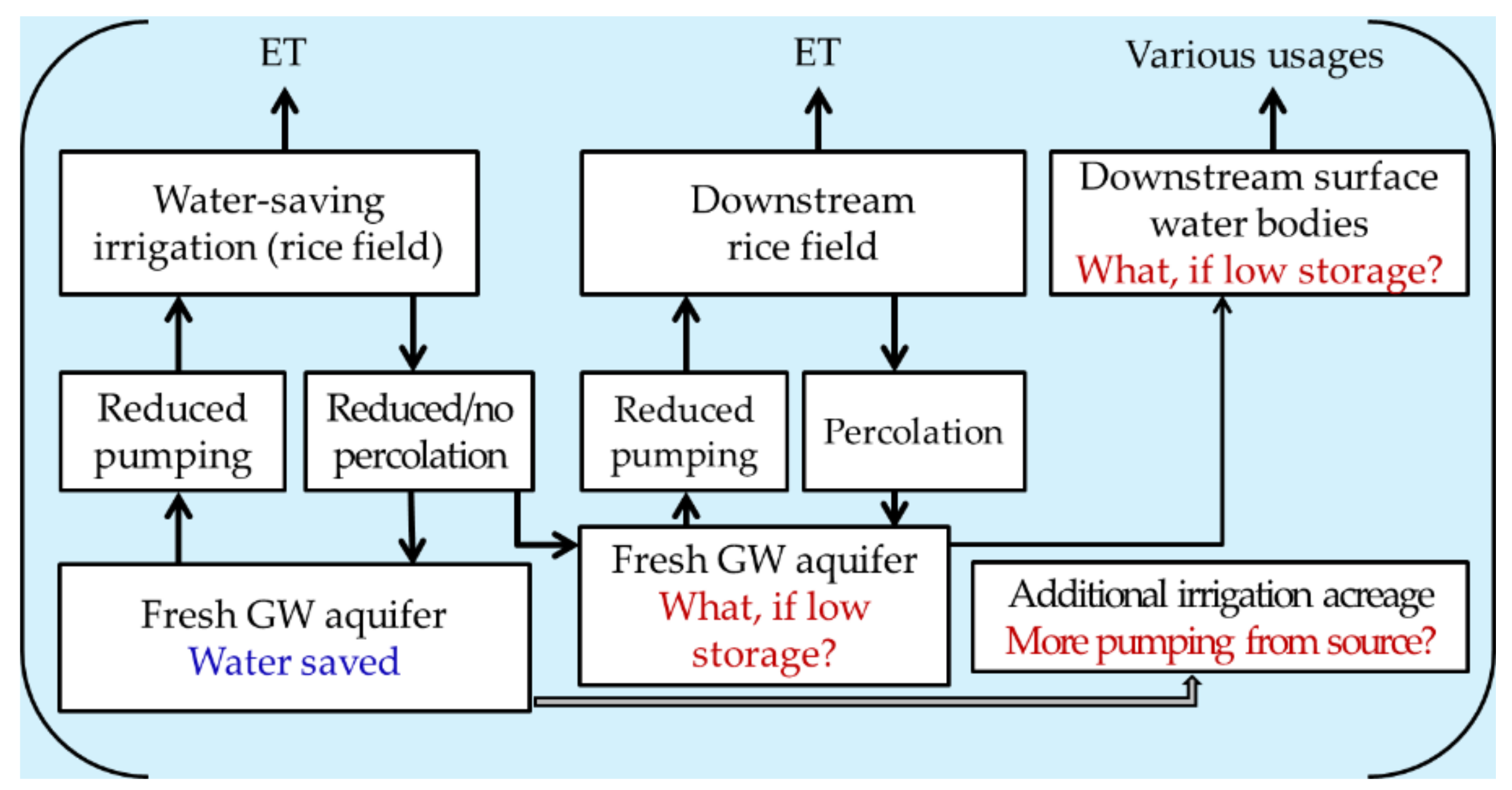 Water 13 00636 g004 Water 13 00636 g004