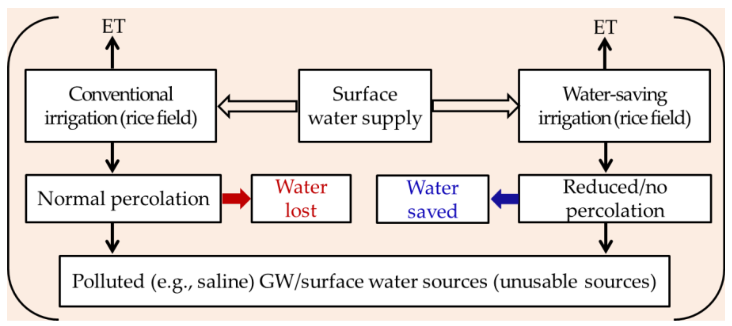 Water 13 00636 g005 Water 13 00636 g005