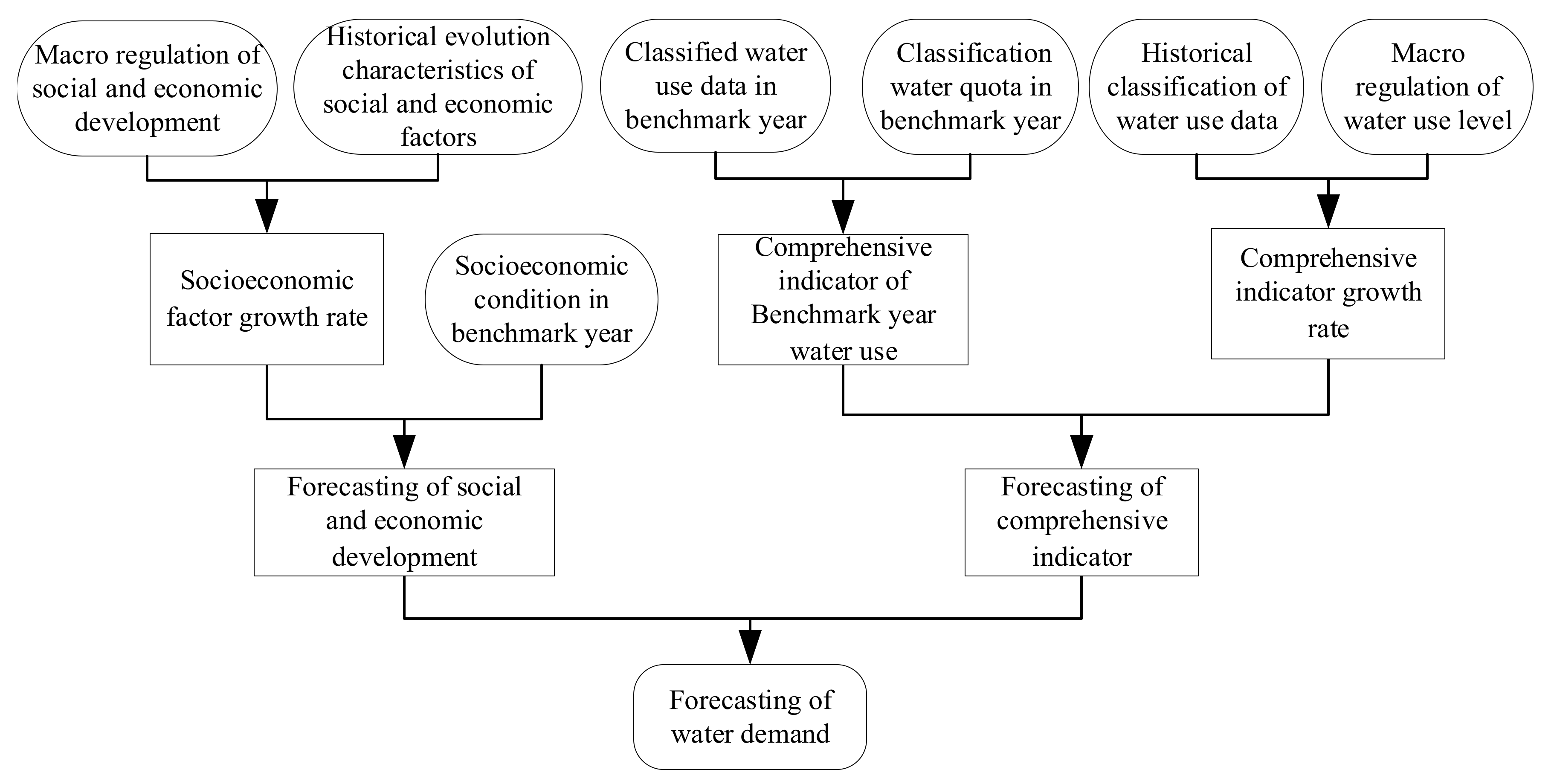 Water 13 00640 g001 Water 13 00640 g001