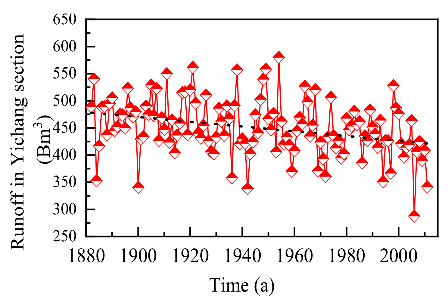 Water 13 00640 g004 Water 13 00640 g004