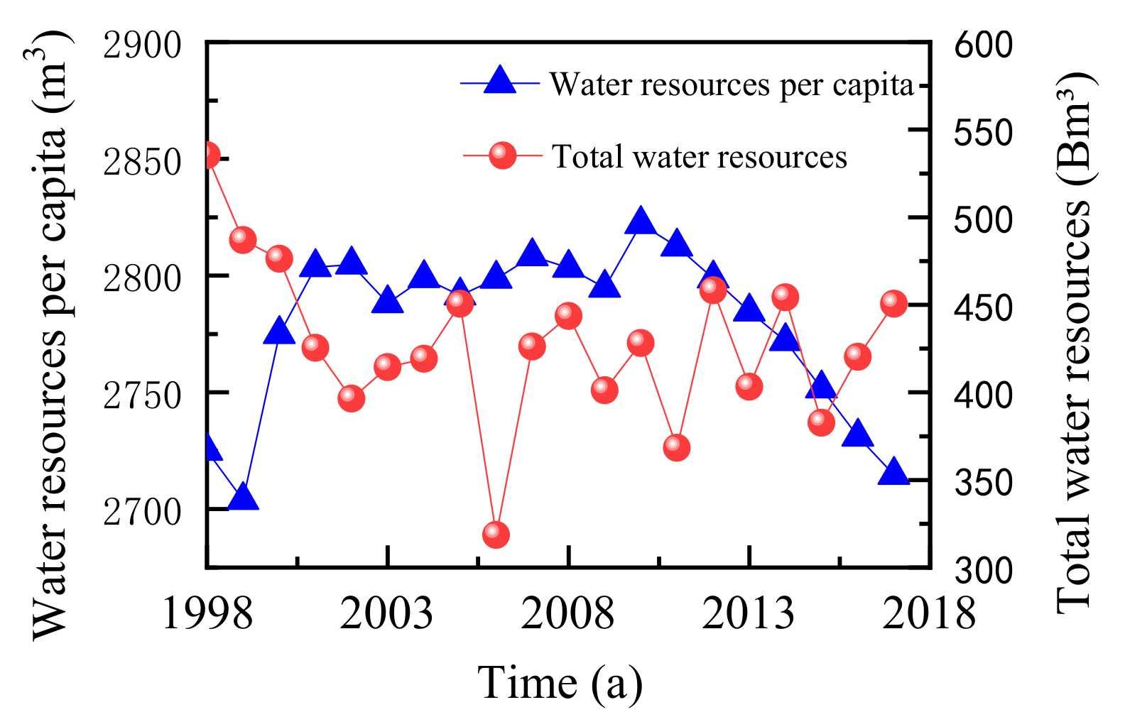 Water 13 00640 g005 Water 13 00640 g005