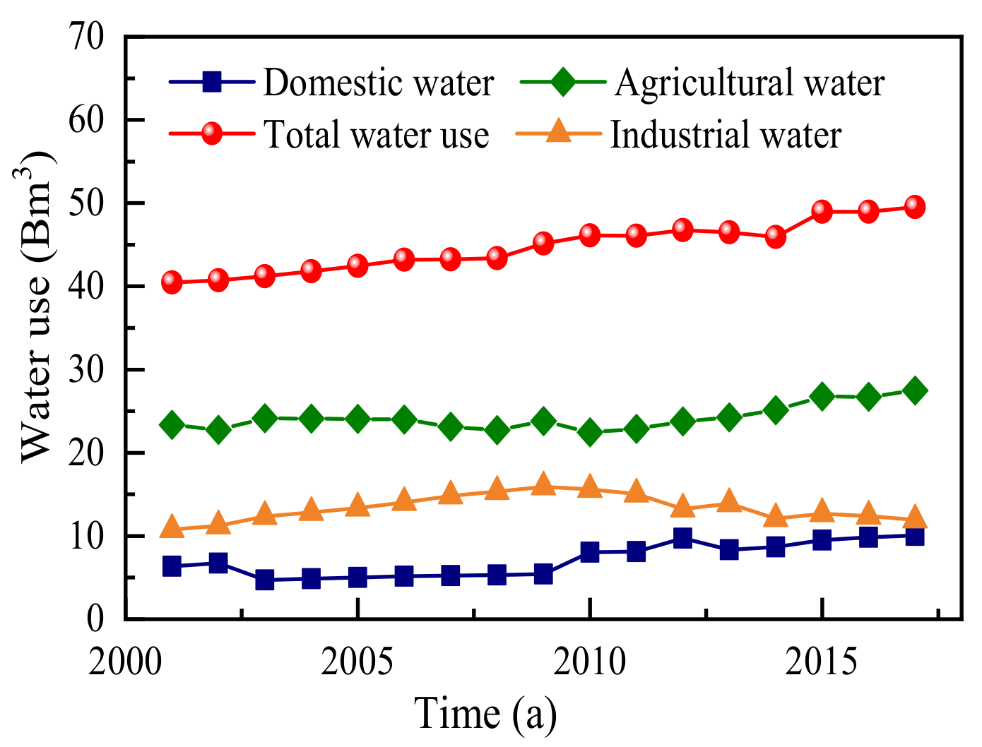 Water 13 00640 g006 Water 13 00640 g006