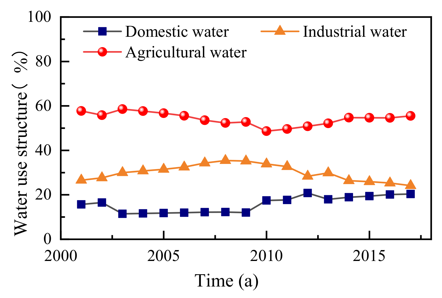 Water 13 00640 g007 Water 13 00640 g007