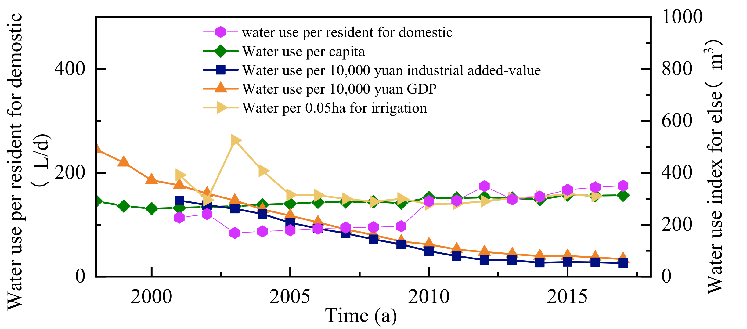 Water 13 00640 g008 Water 13 00640 g008