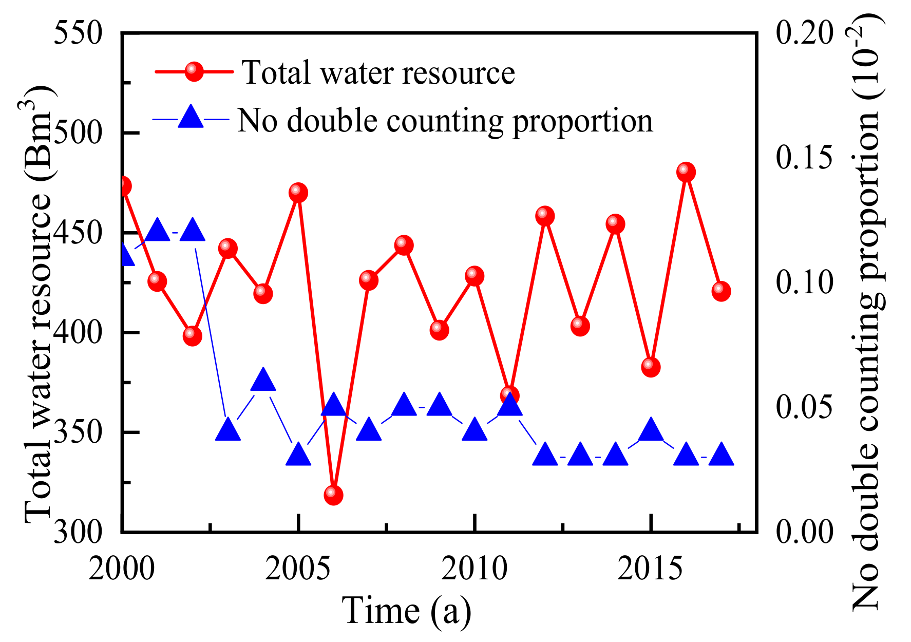 Water 13 00640 g011 Water 13 00640 g011