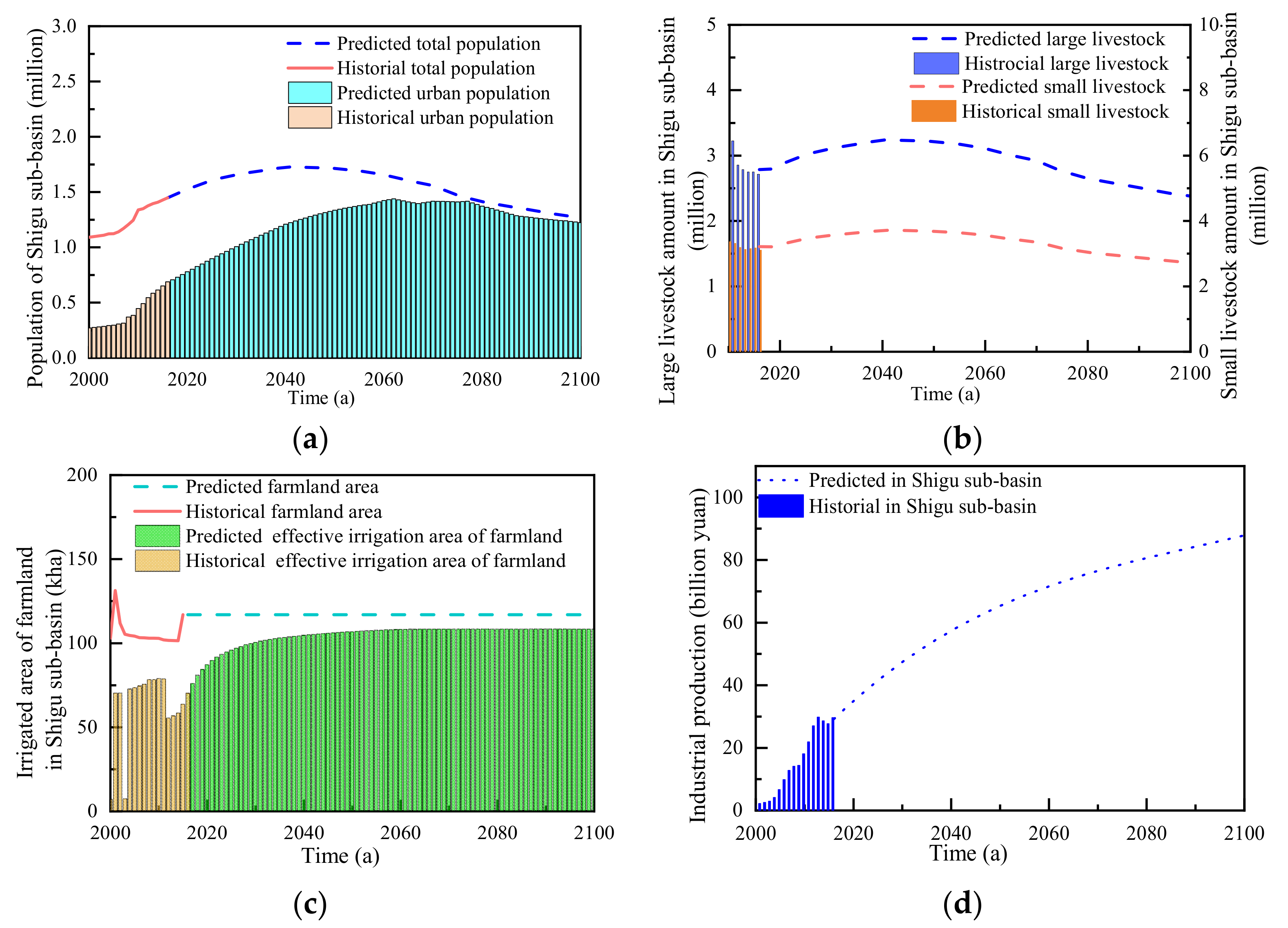 Water 13 00640 g013 Water 13 00640 g013