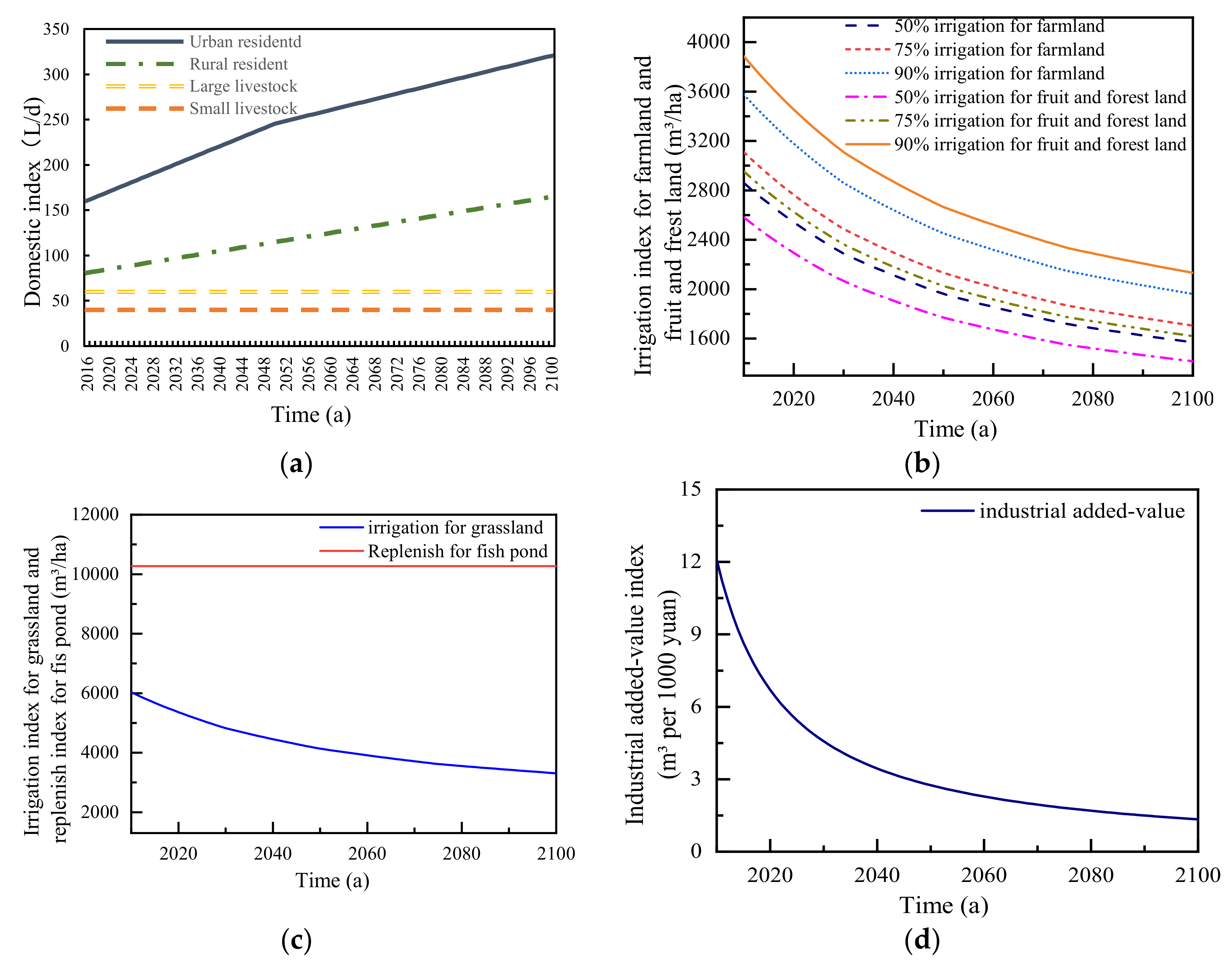 Water 13 00640 g014 Water 13 00640 g014