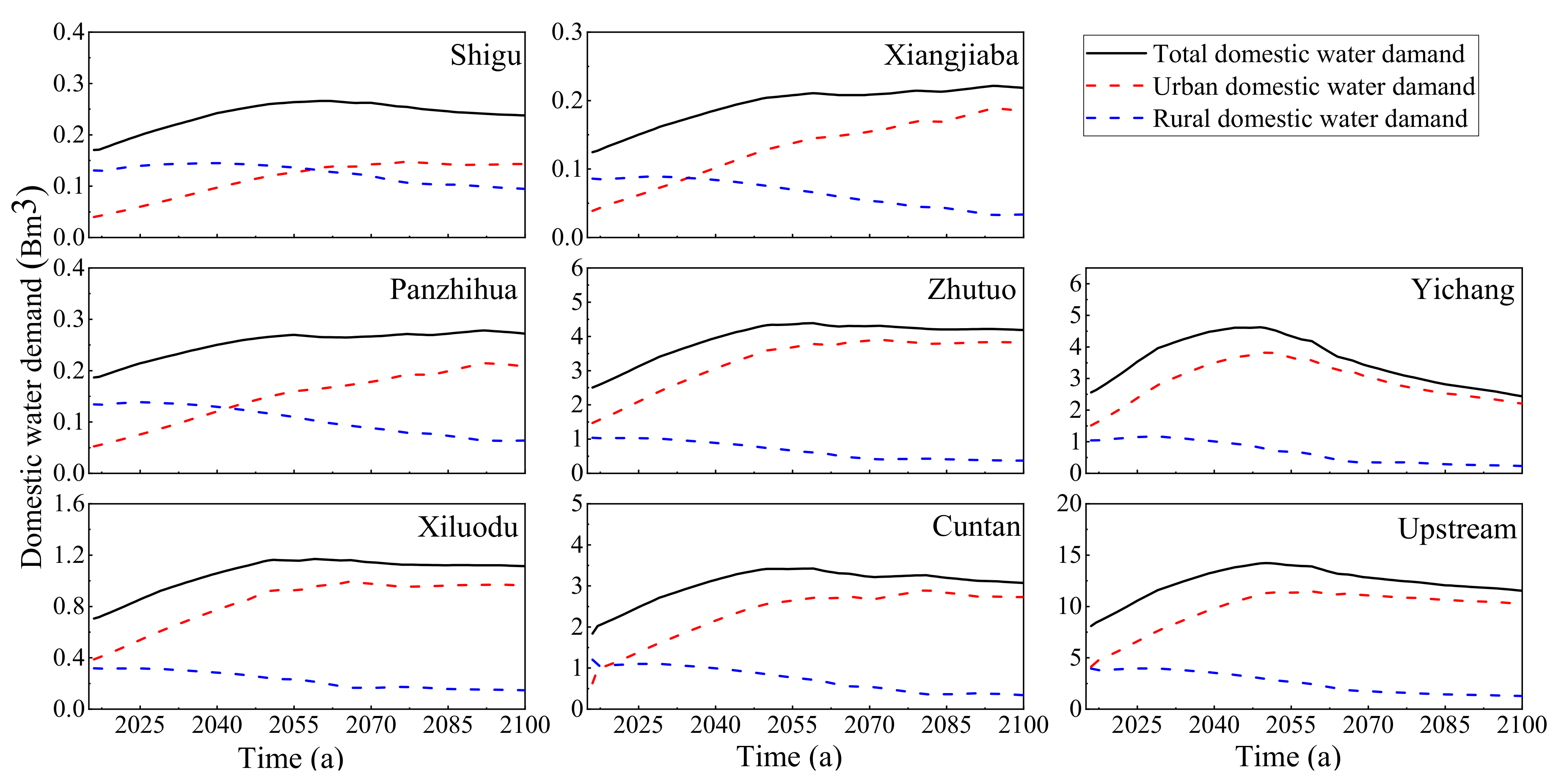 Water 13 00640 g015 Water 13 00640 g015