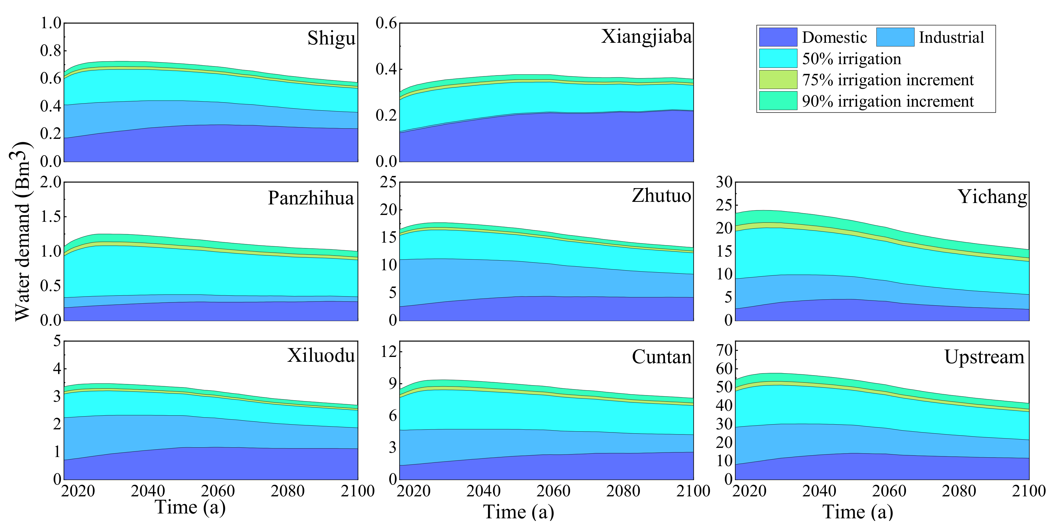 Water 13 00640 g016 Water 13 00640 g016