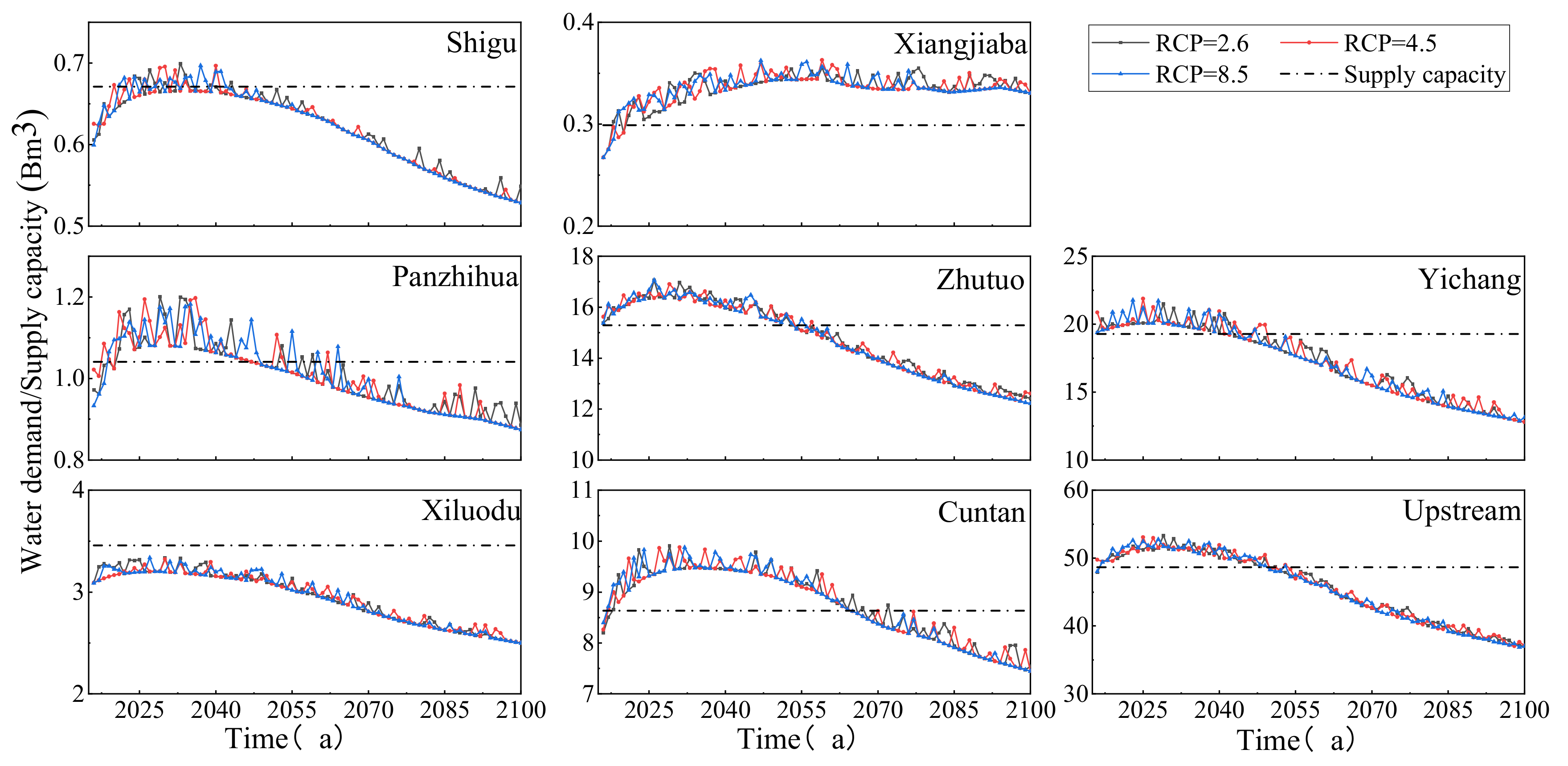 Water 13 00640 g017 Water 13 00640 g017