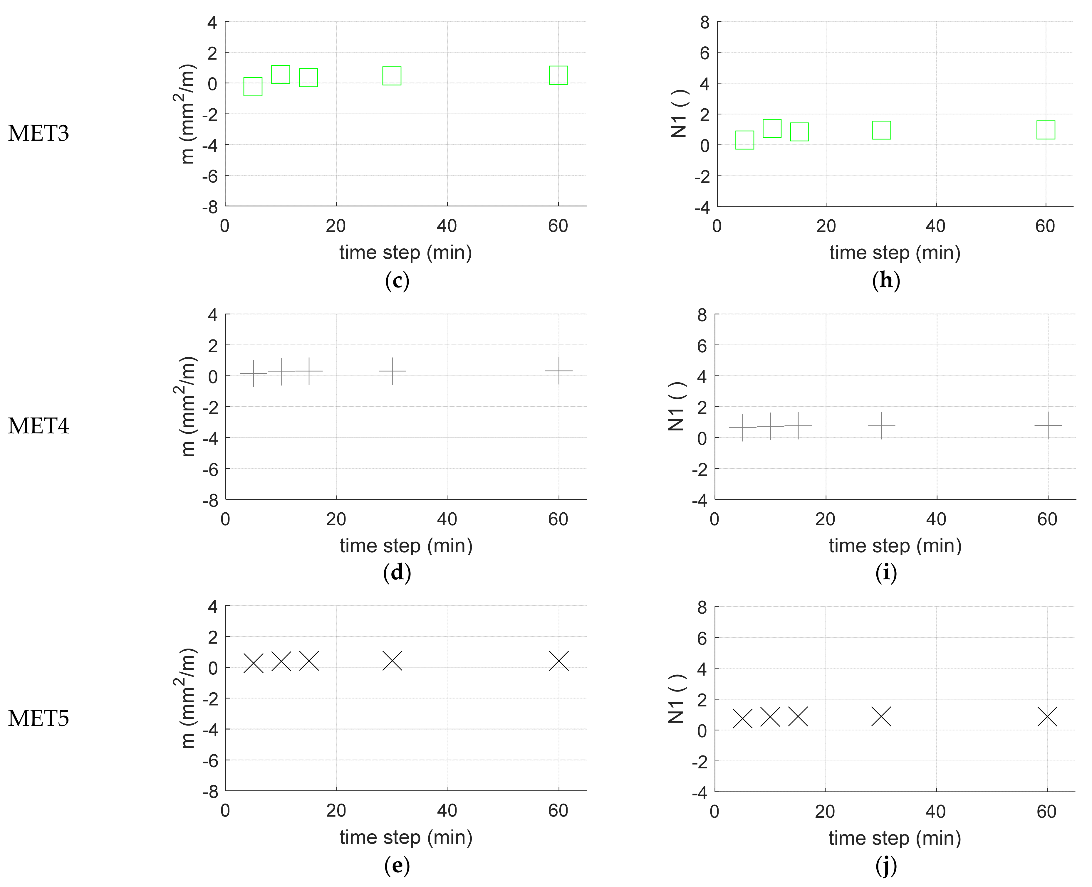 Water 13 00643 g007b