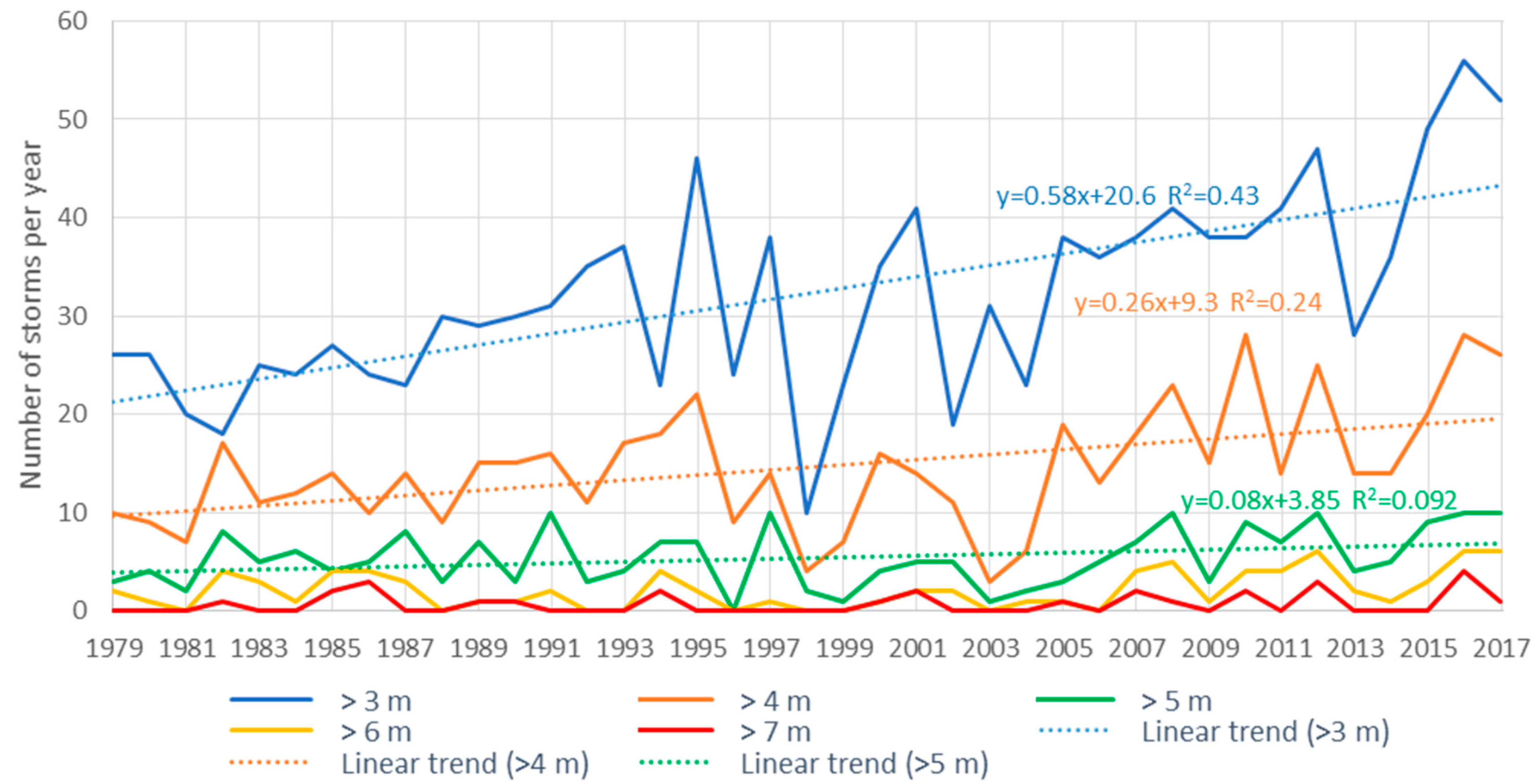Water 13 00648 g010 Water 13 00648 g010
