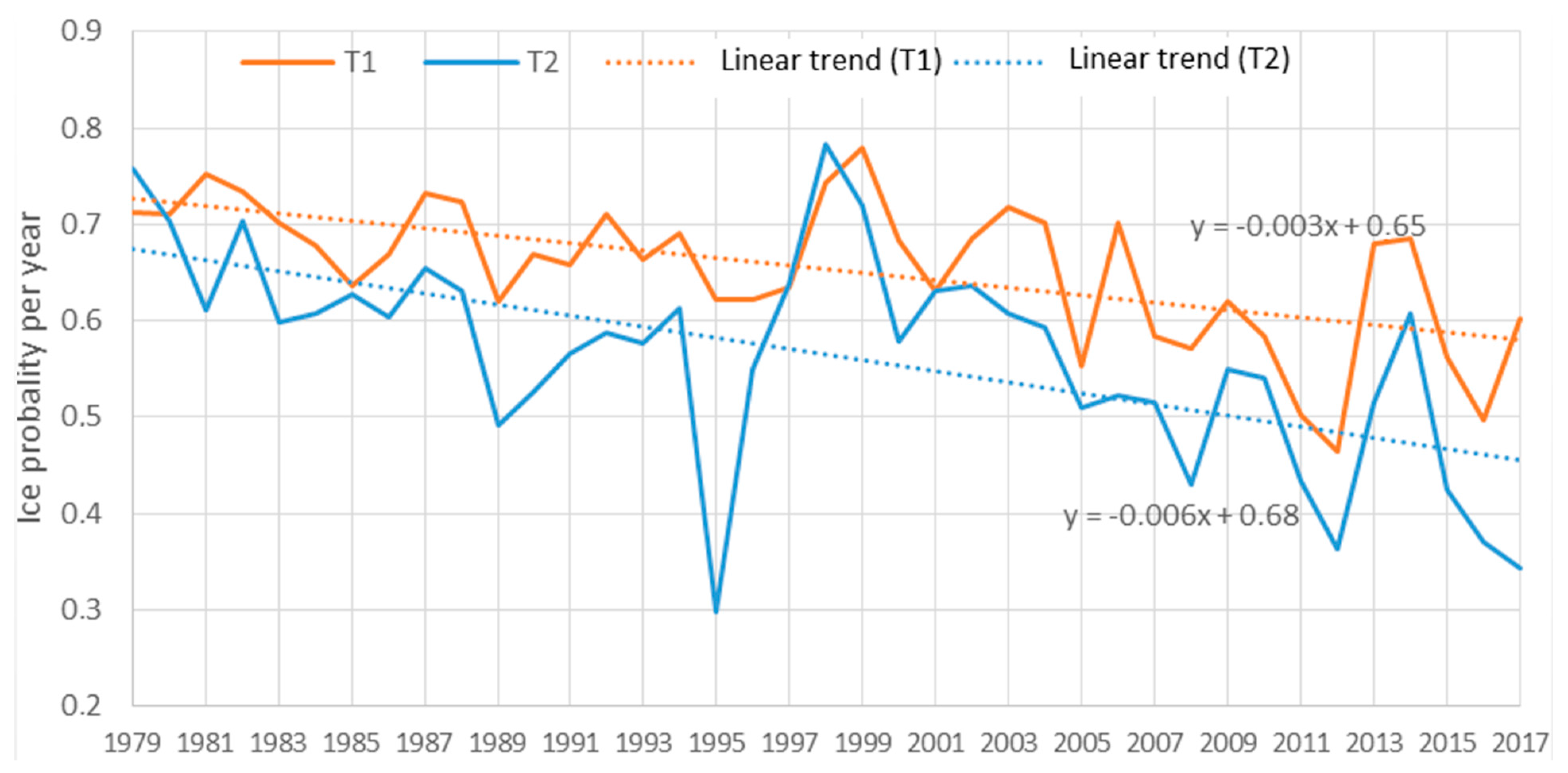 Water 13 00648 g011 Water 13 00648 g011