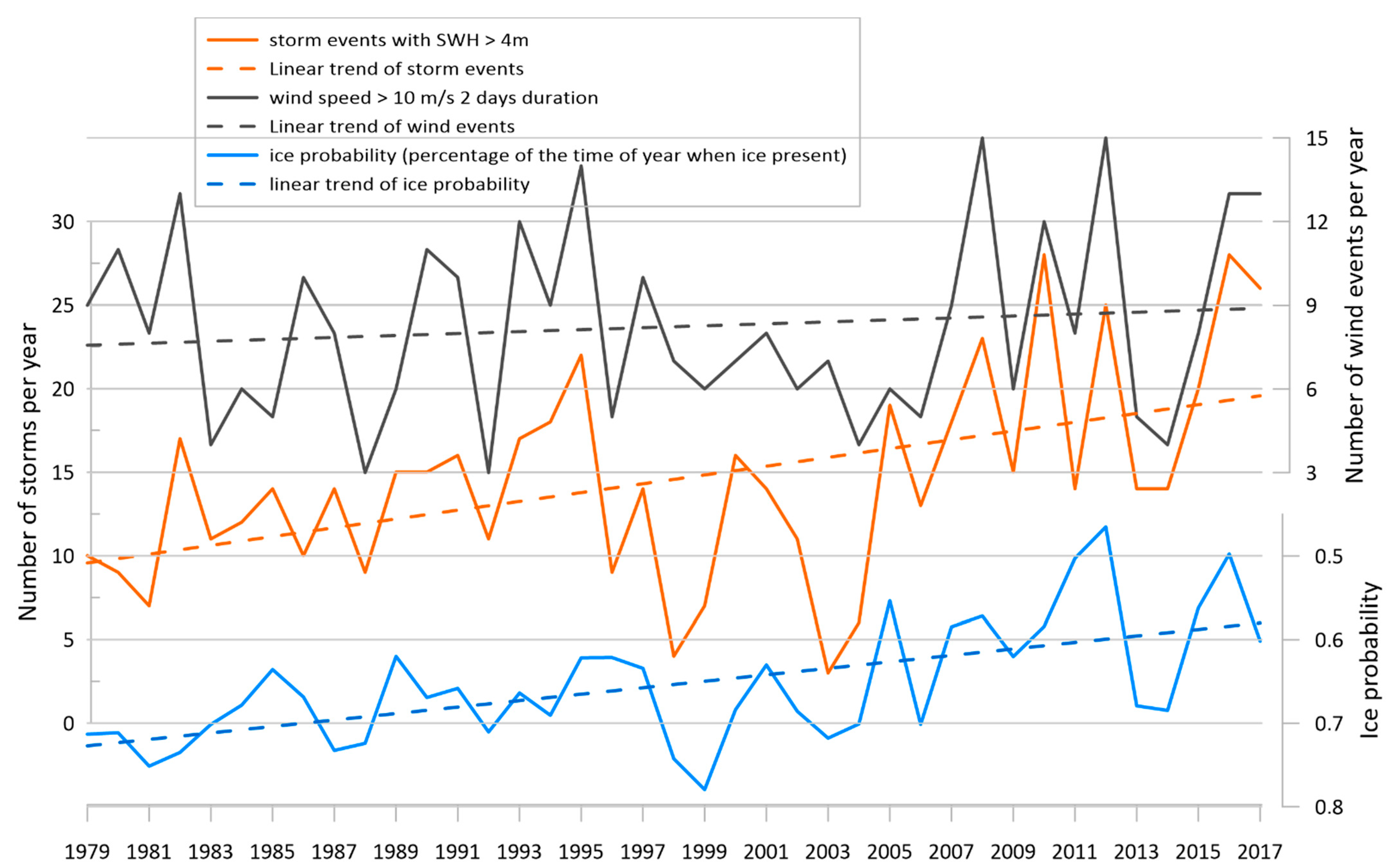 Water 13 00648 g012 Water 13 00648 g012