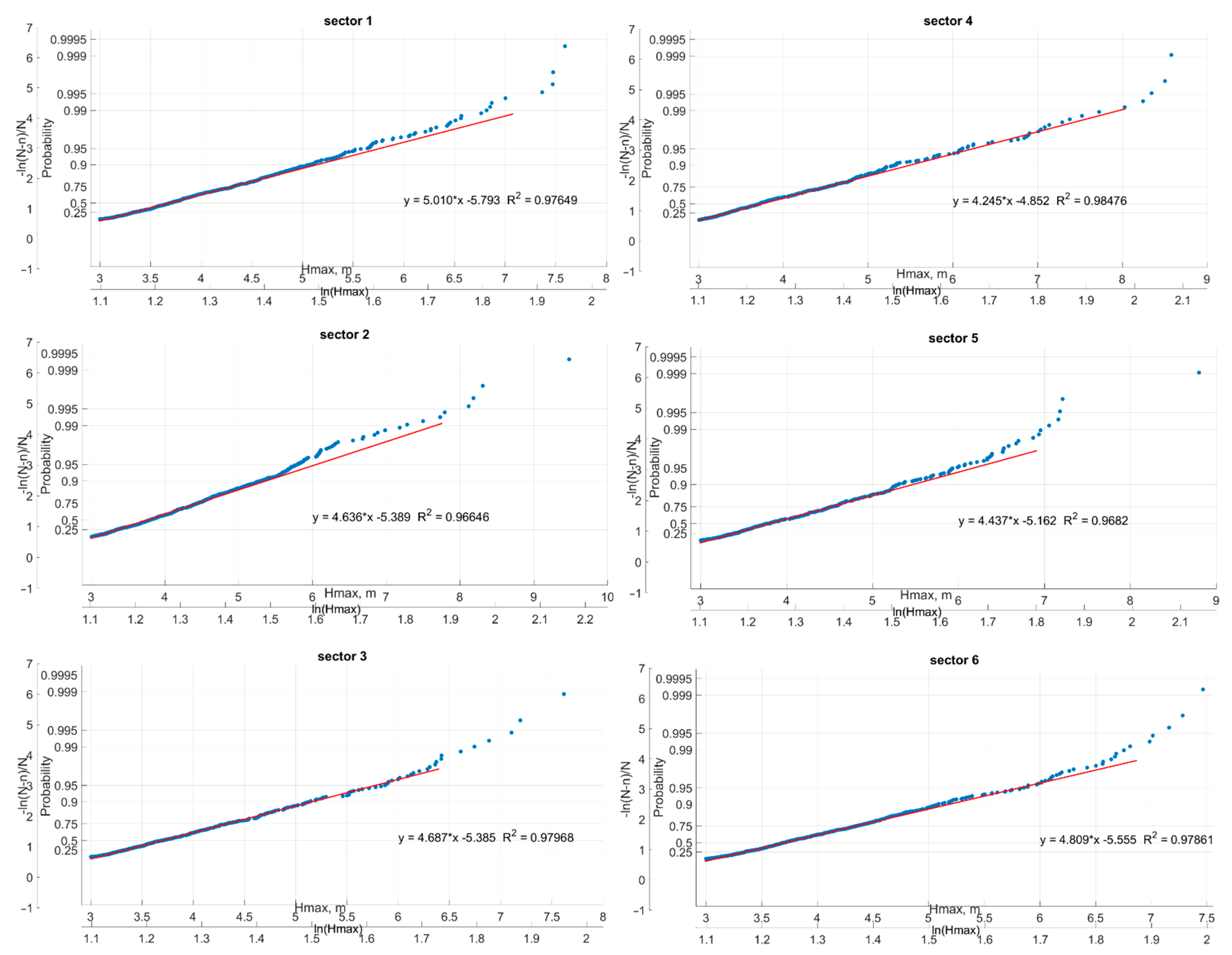 Water 13 00648 g014 Water 13 00648 g014