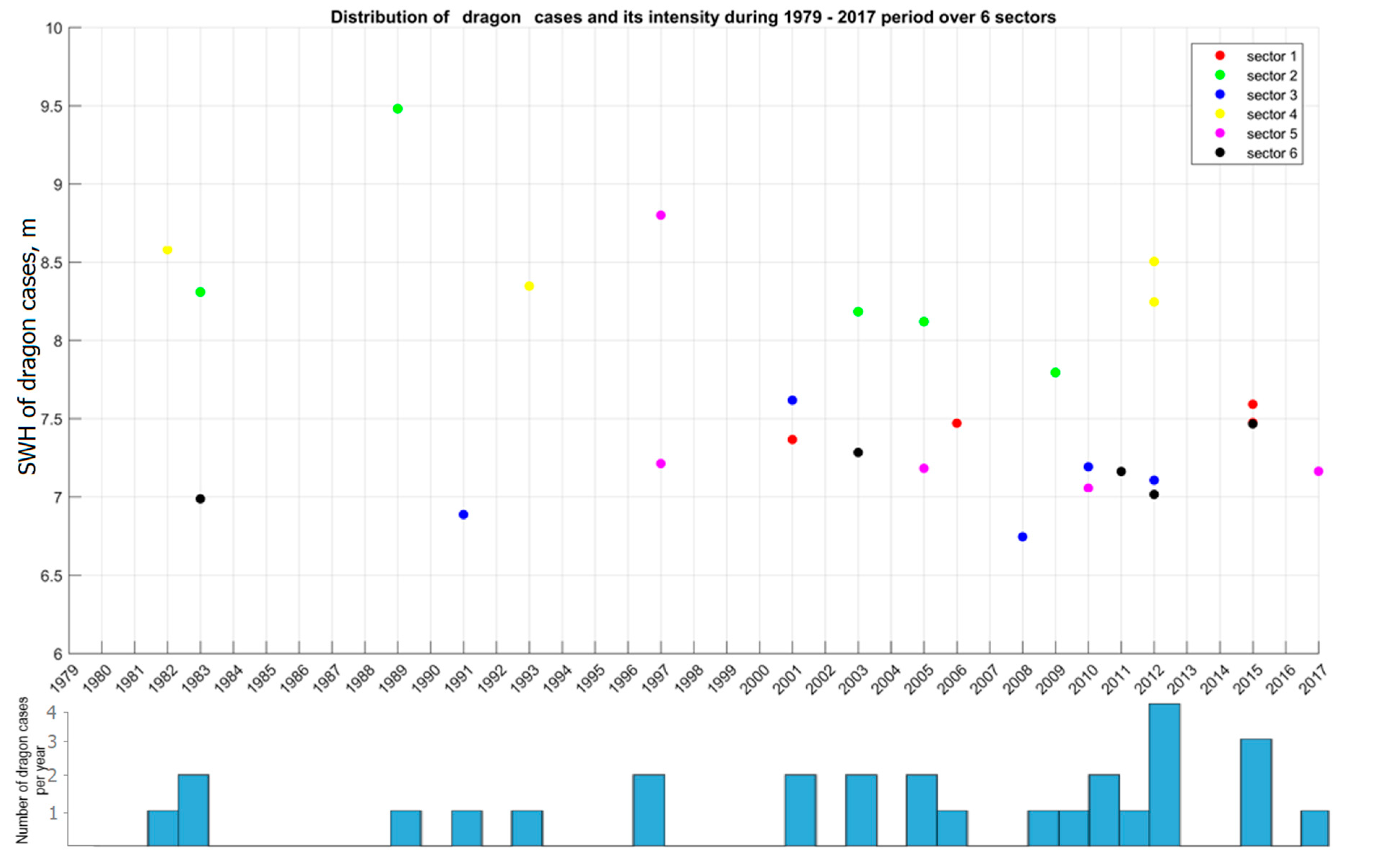 Water 13 00648 g015 Water 13 00648 g015