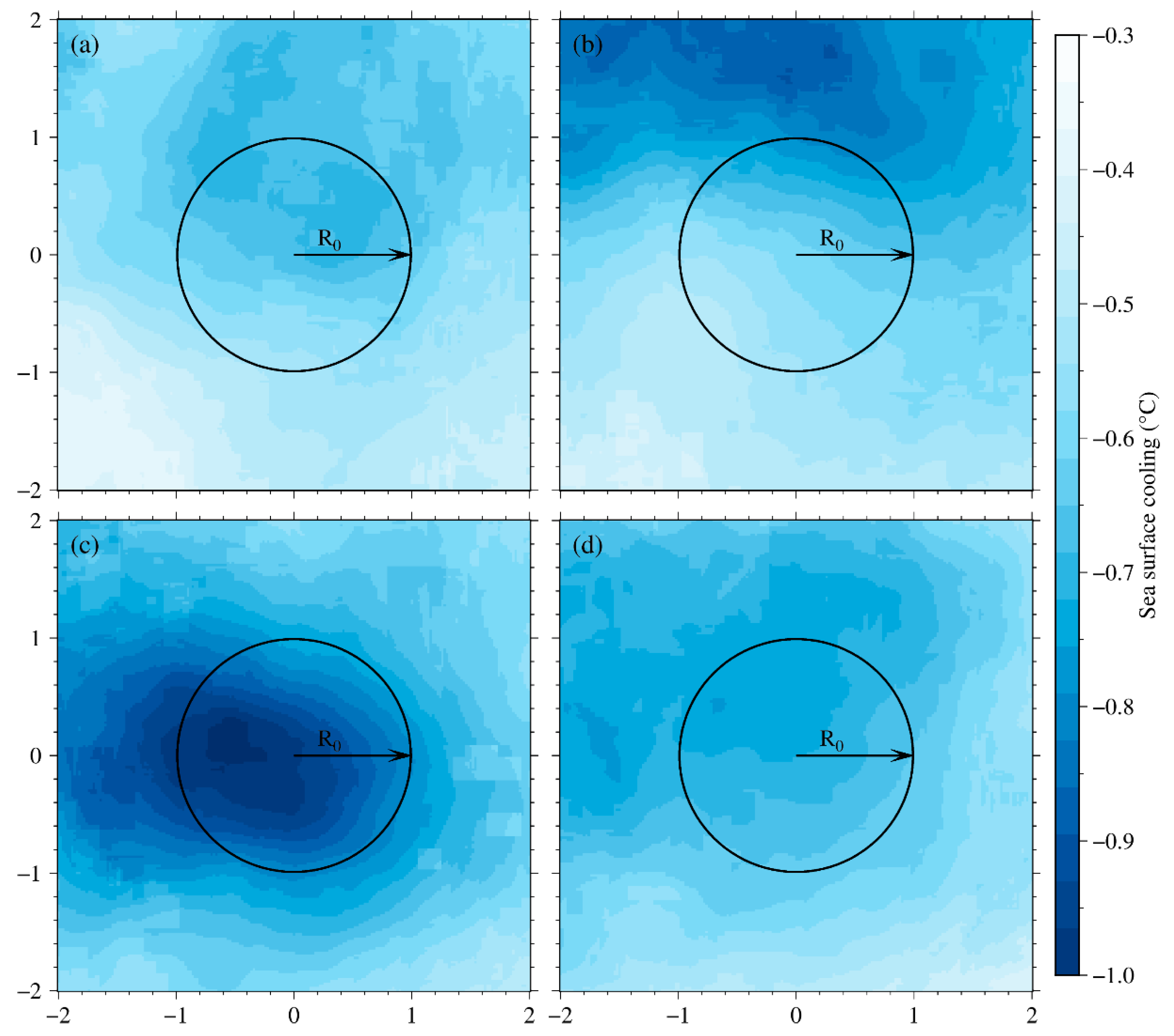 Water 13 00653 g005 Water 13 00653 g005