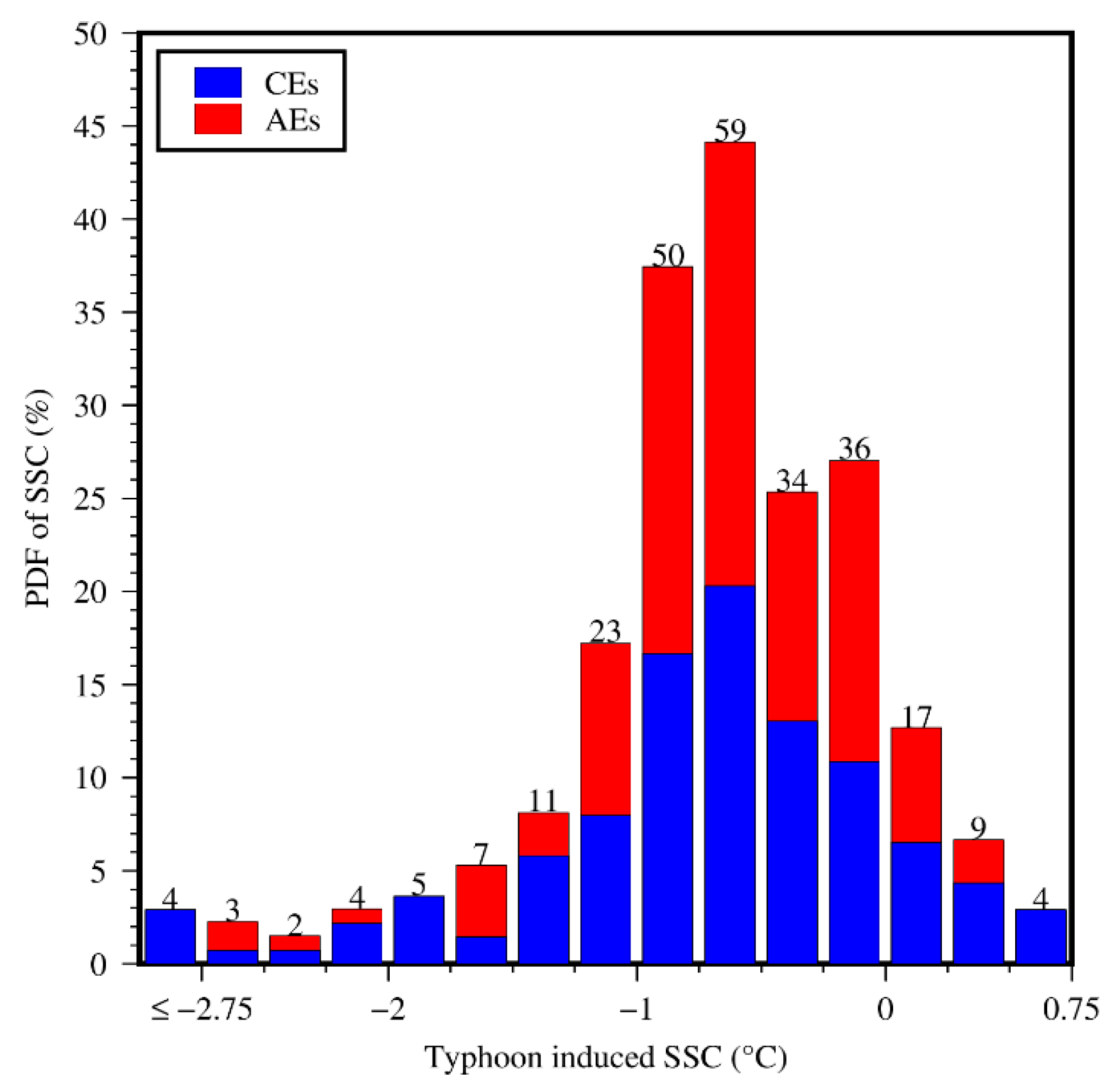 Water 13 00653 g006 Water 13 00653 g006