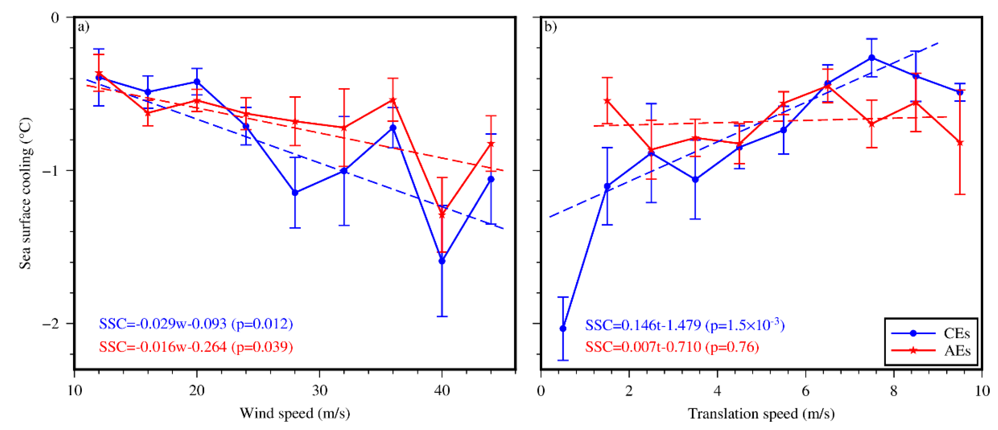 Water 13 00653 g007 Water 13 00653 g007