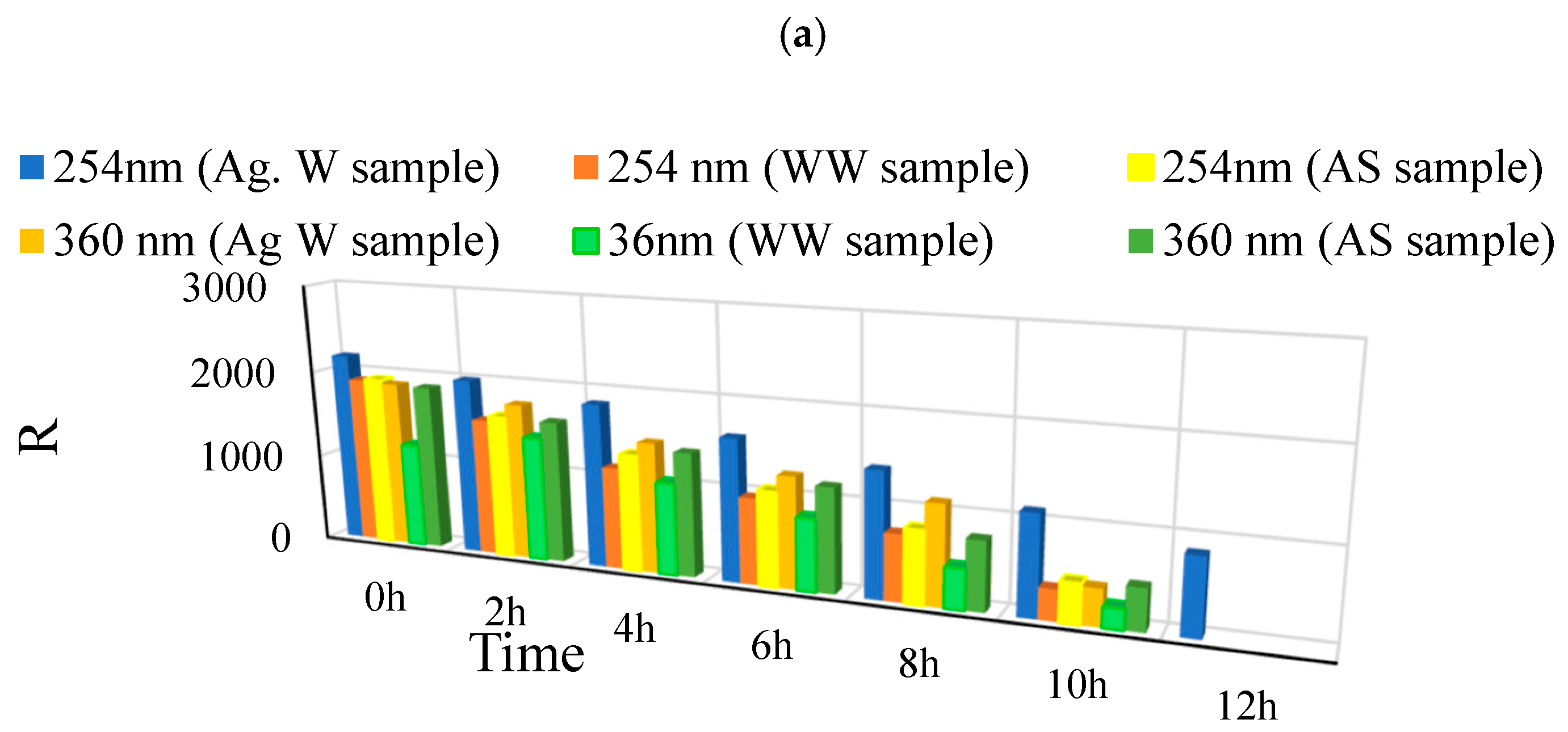 Water 13 00655 g006a