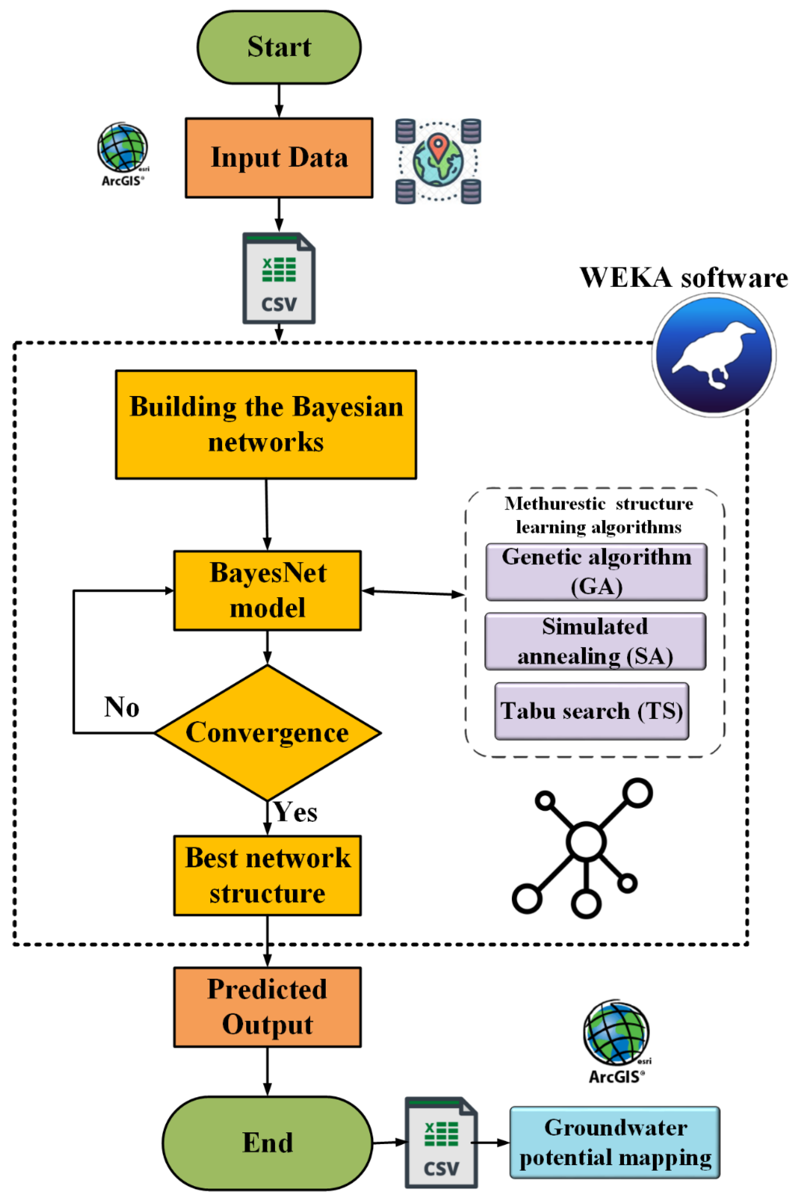 Water 13 00658 g004 Water 13 00658 g004