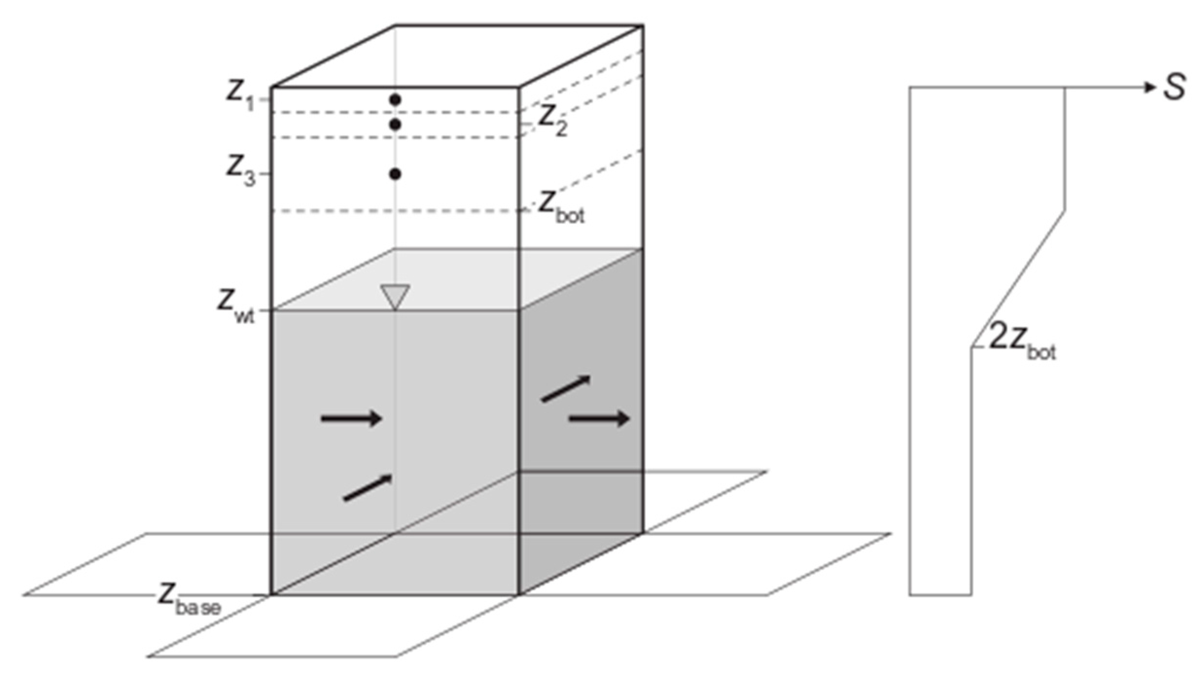 Water 13 00663 g001 Water 13 00663 g001