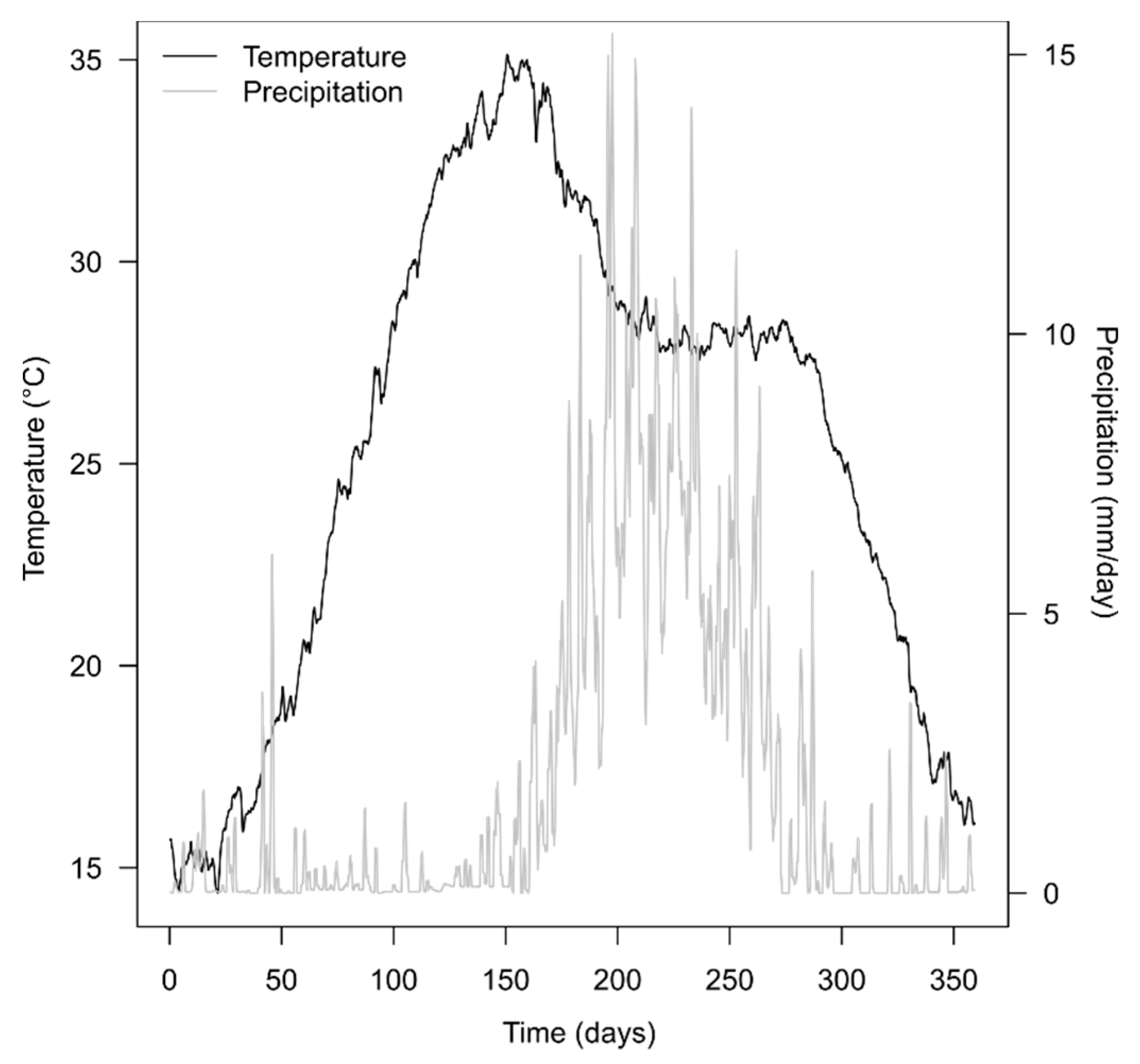 Water 13 00663 g003 Water 13 00663 g003
