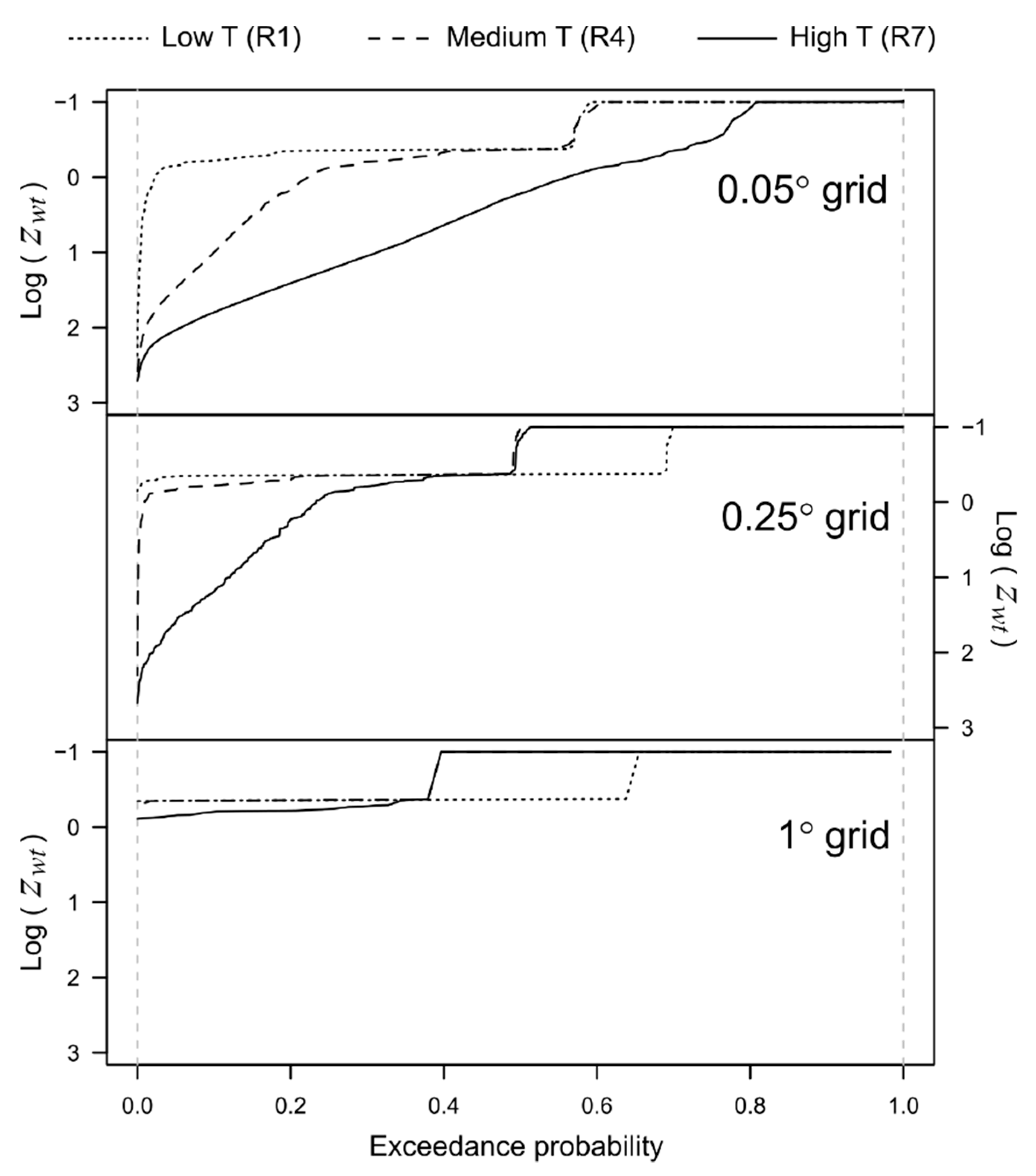 Water 13 00663 g006 Water 13 00663 g006