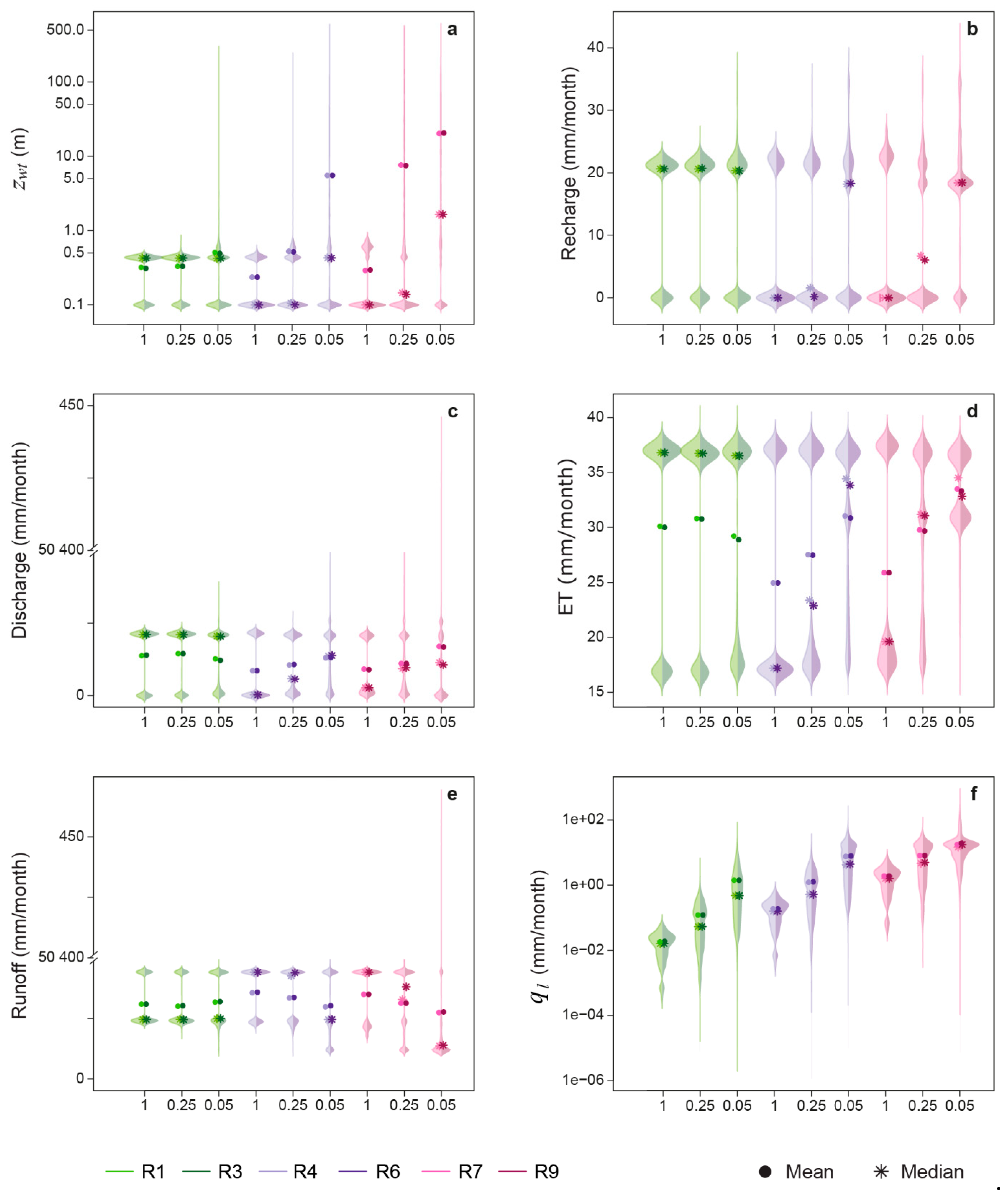 Water 13 00663 g007 Water 13 00663 g007