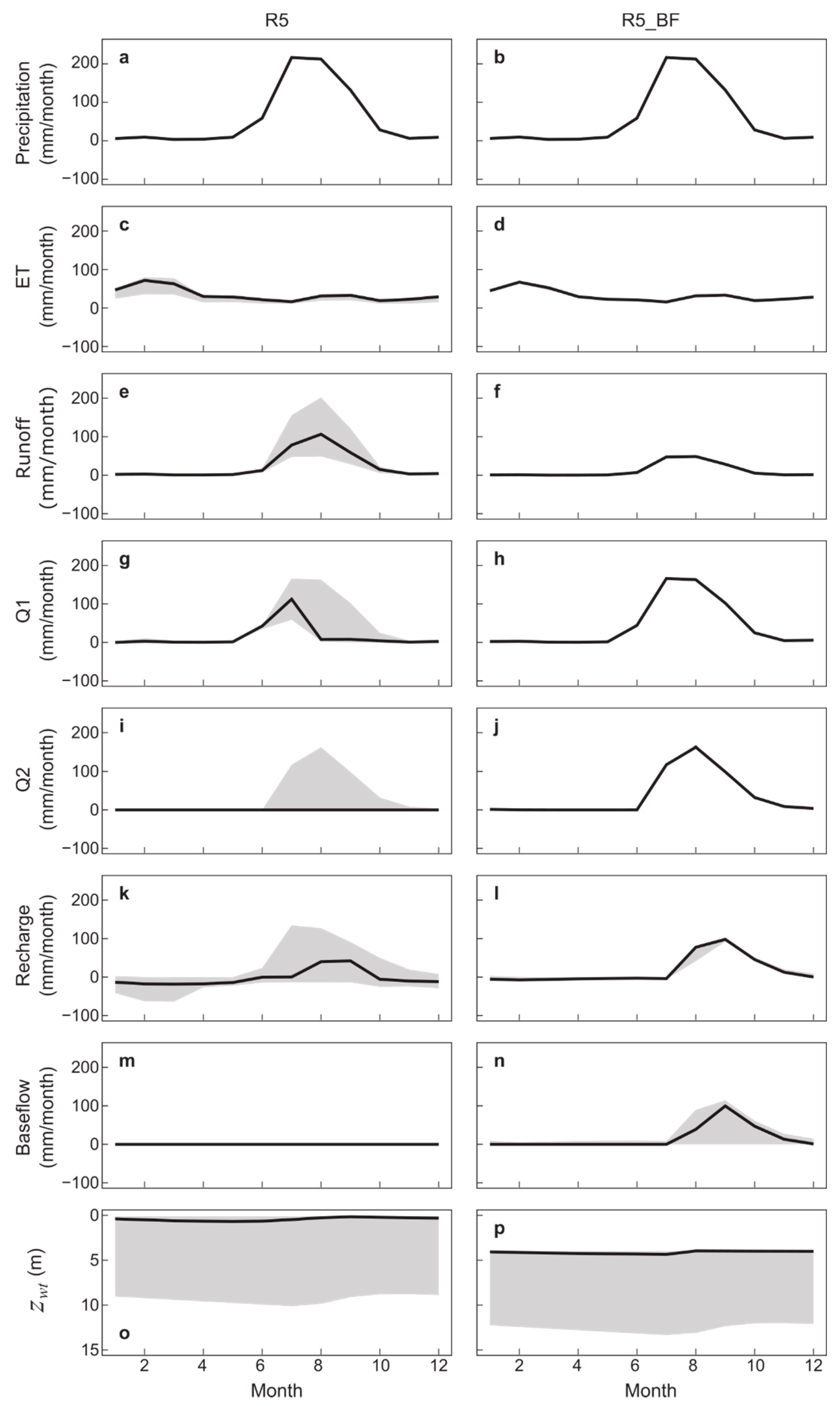 Water 13 00663 g009 Water 13 00663 g009