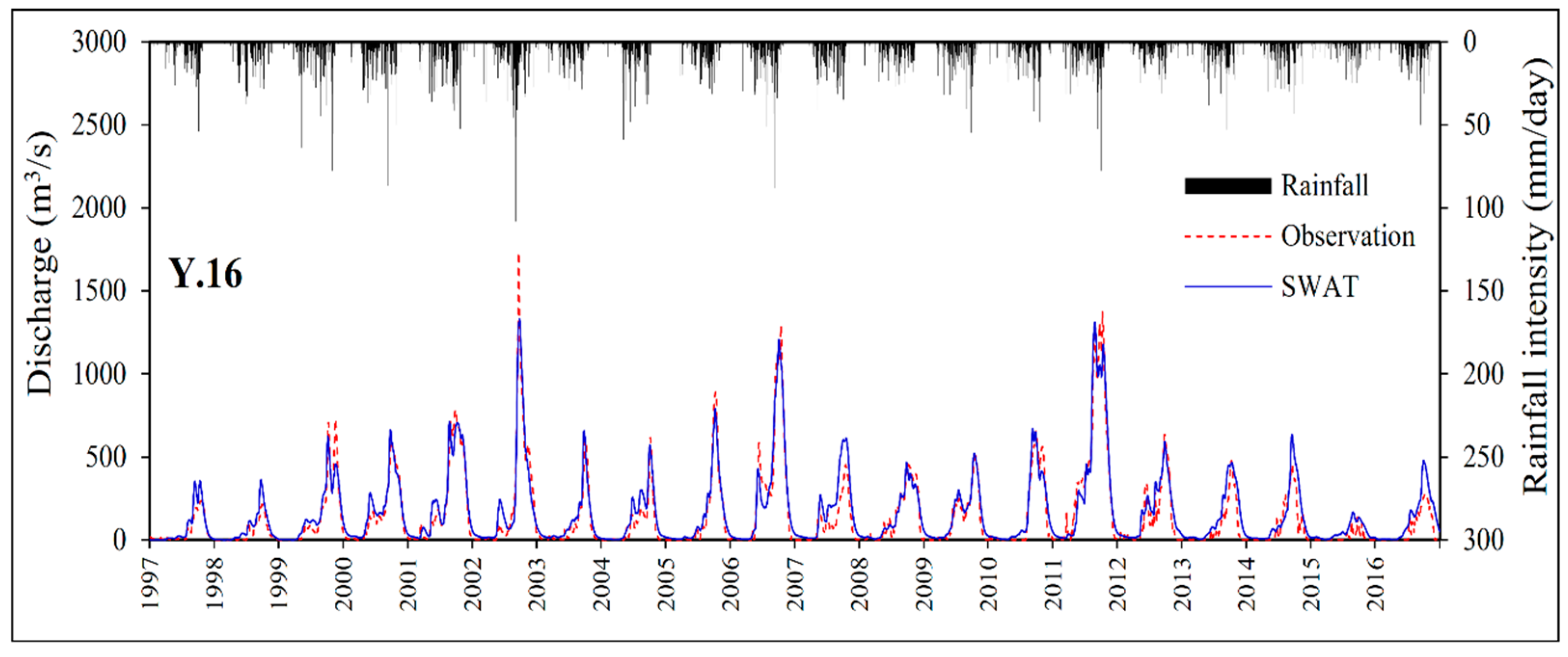 Water 13 00665 g002 Water 13 00665 g002