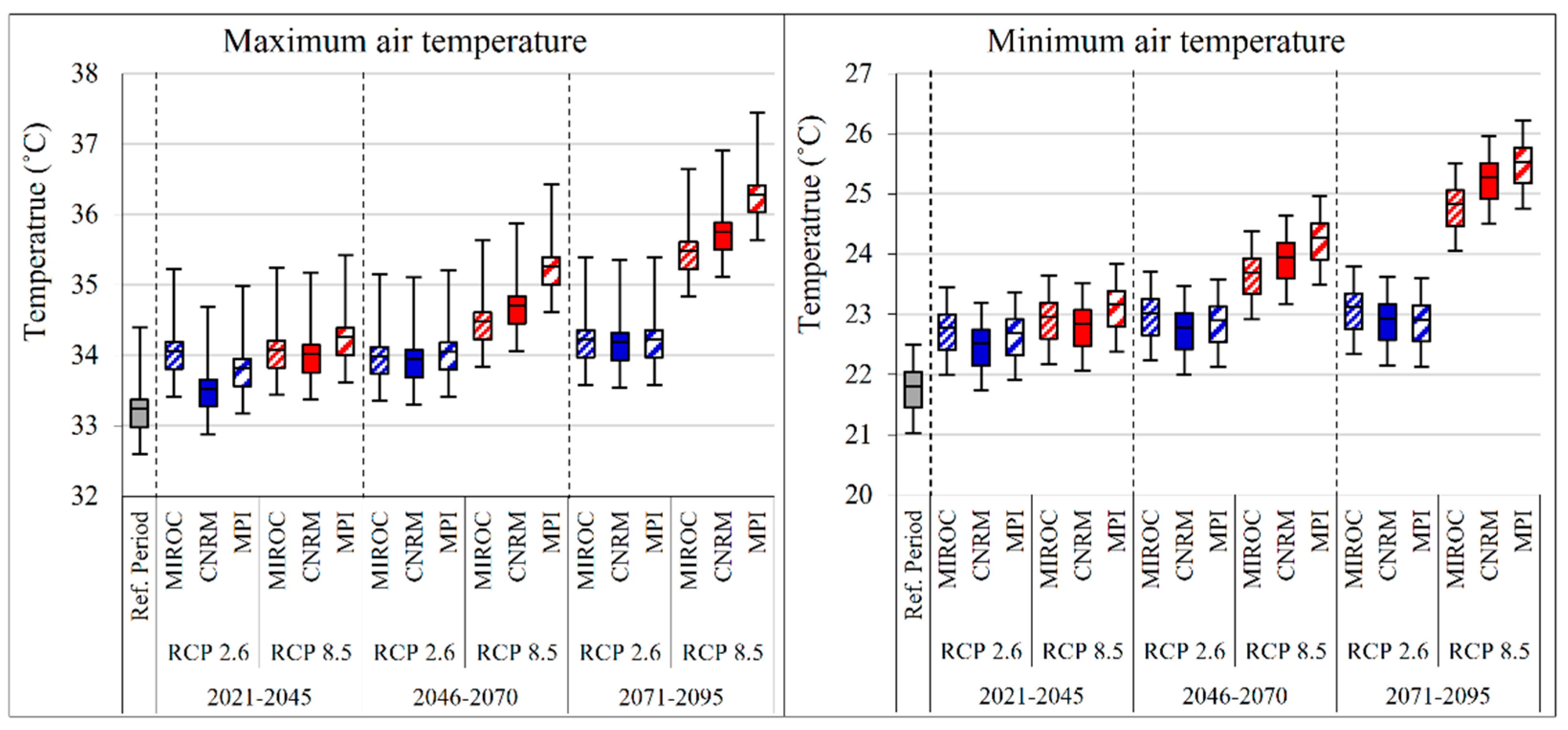 Water 13 00665 g004 Water 13 00665 g004