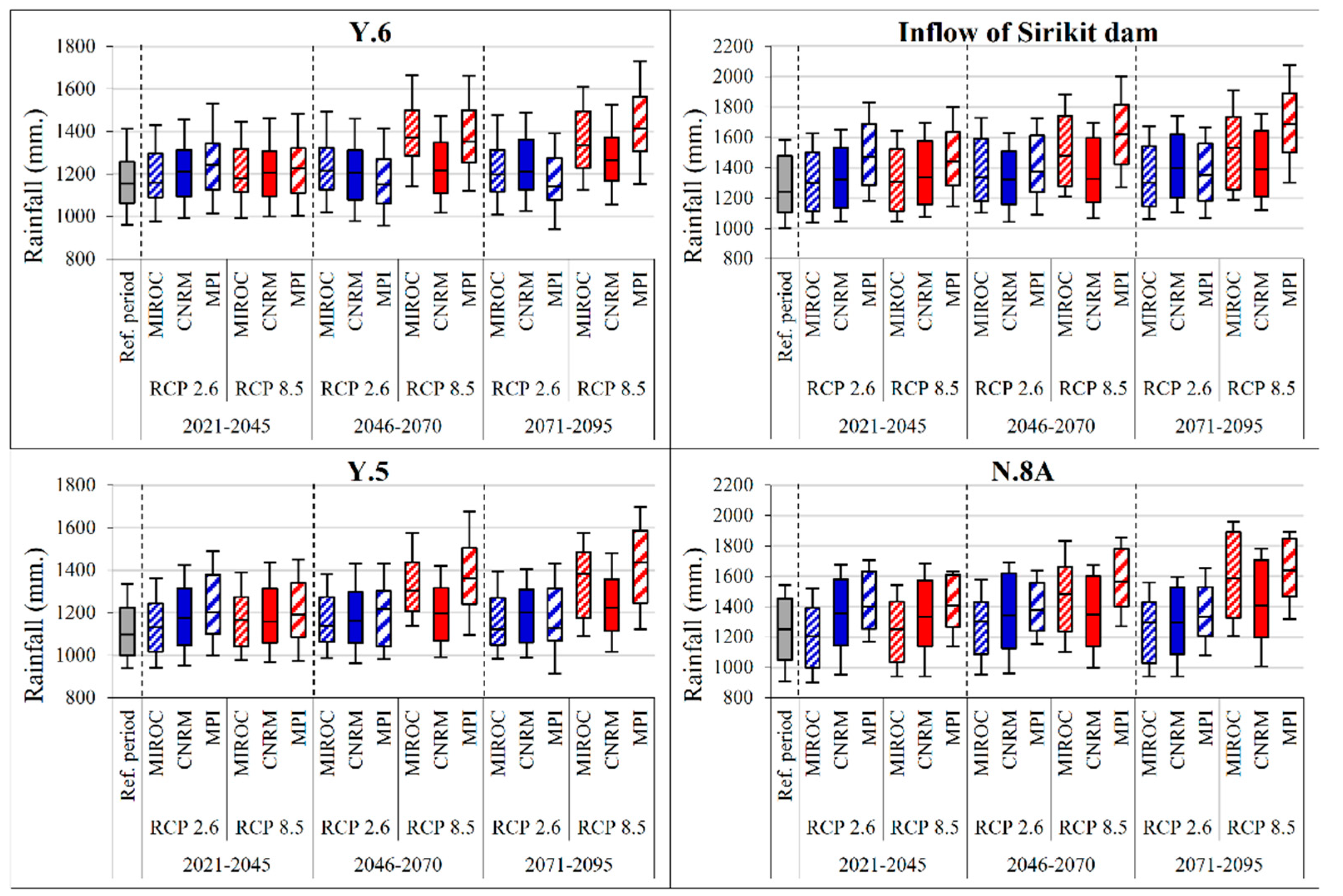 Water 13 00665 g005 Water 13 00665 g005