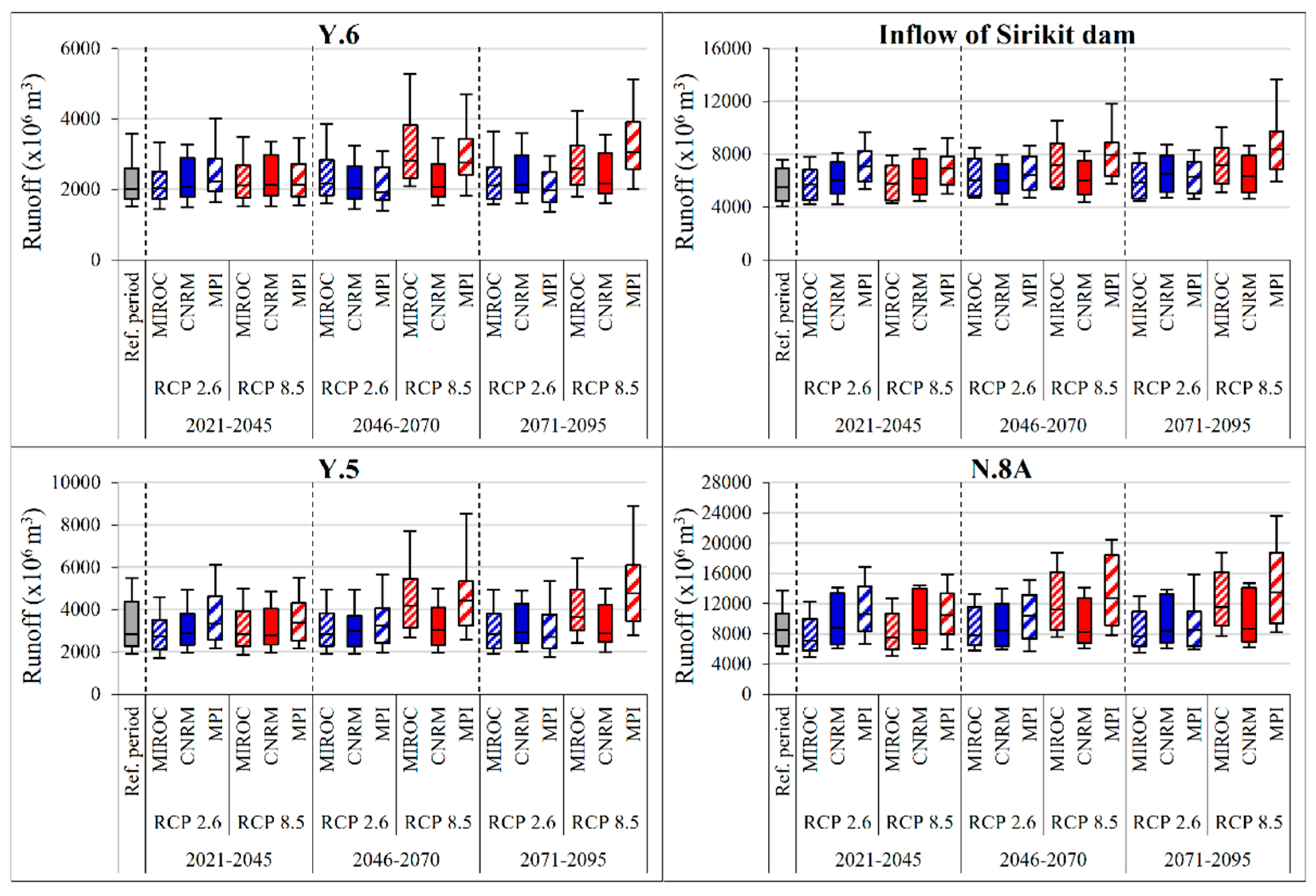 Water 13 00665 g006 Water 13 00665 g006