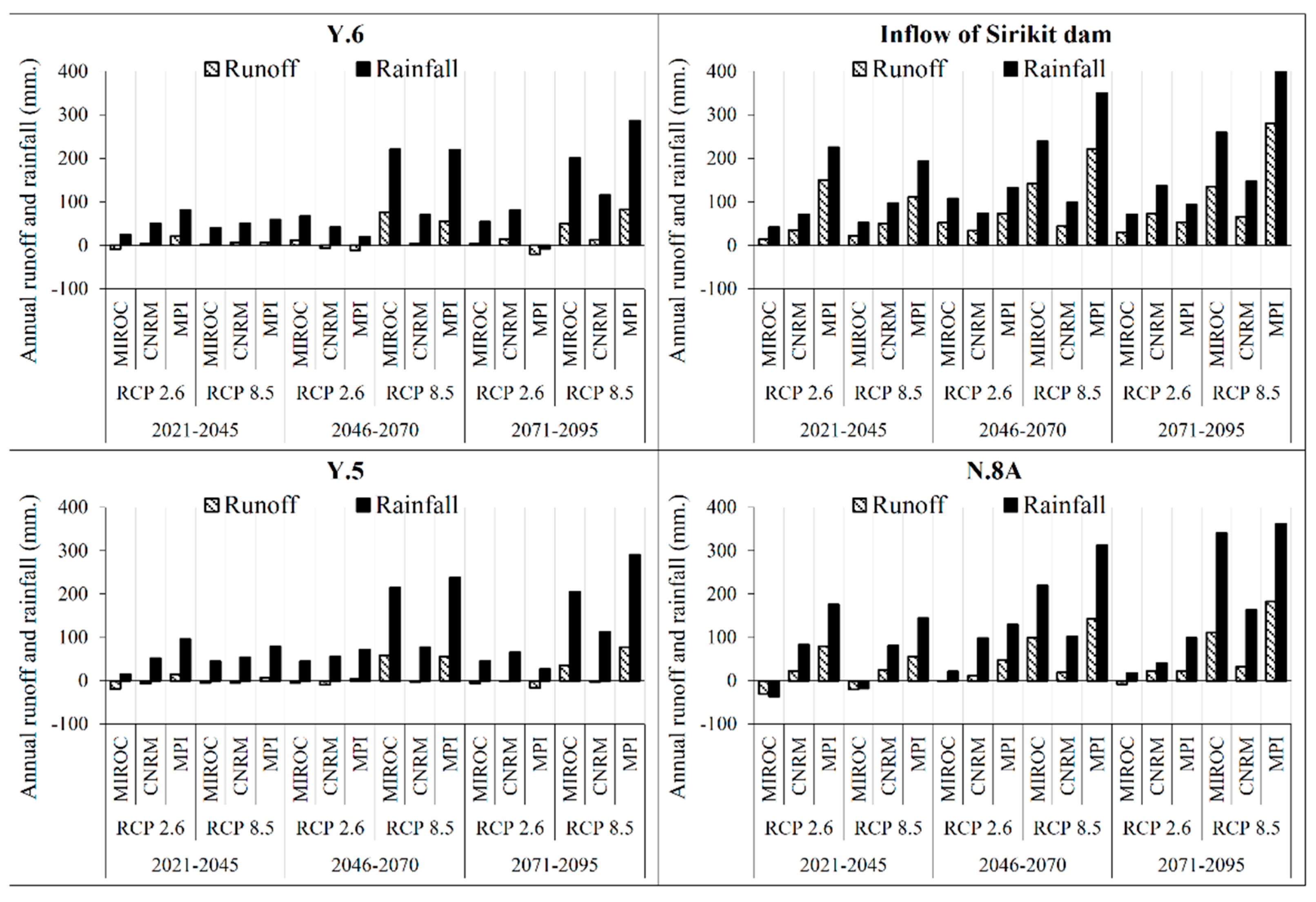 Water 13 00665 g007 Water 13 00665 g007
