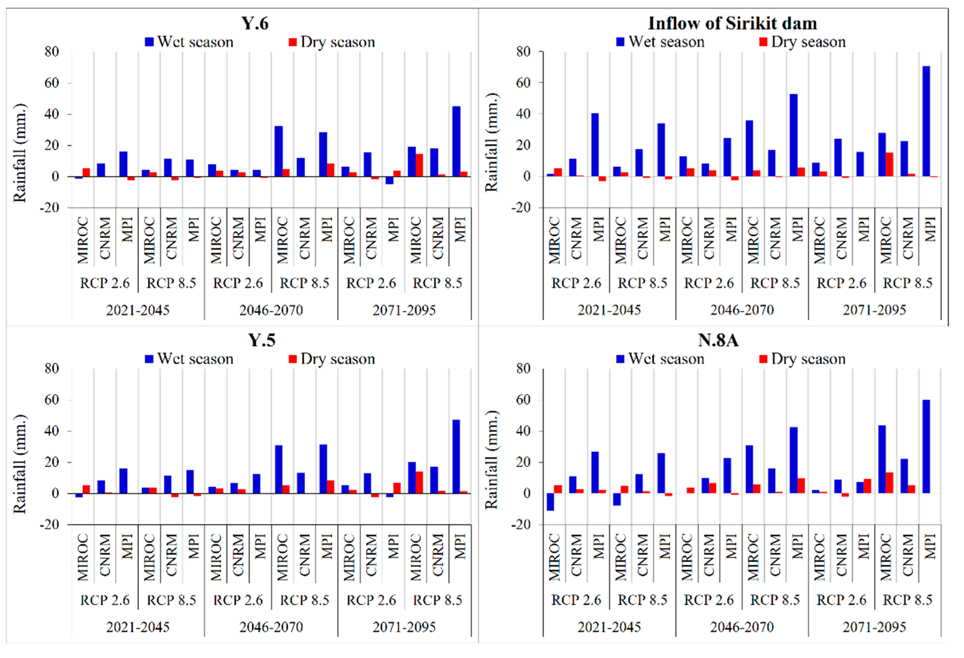 Water 13 00665 g008 Water 13 00665 g008