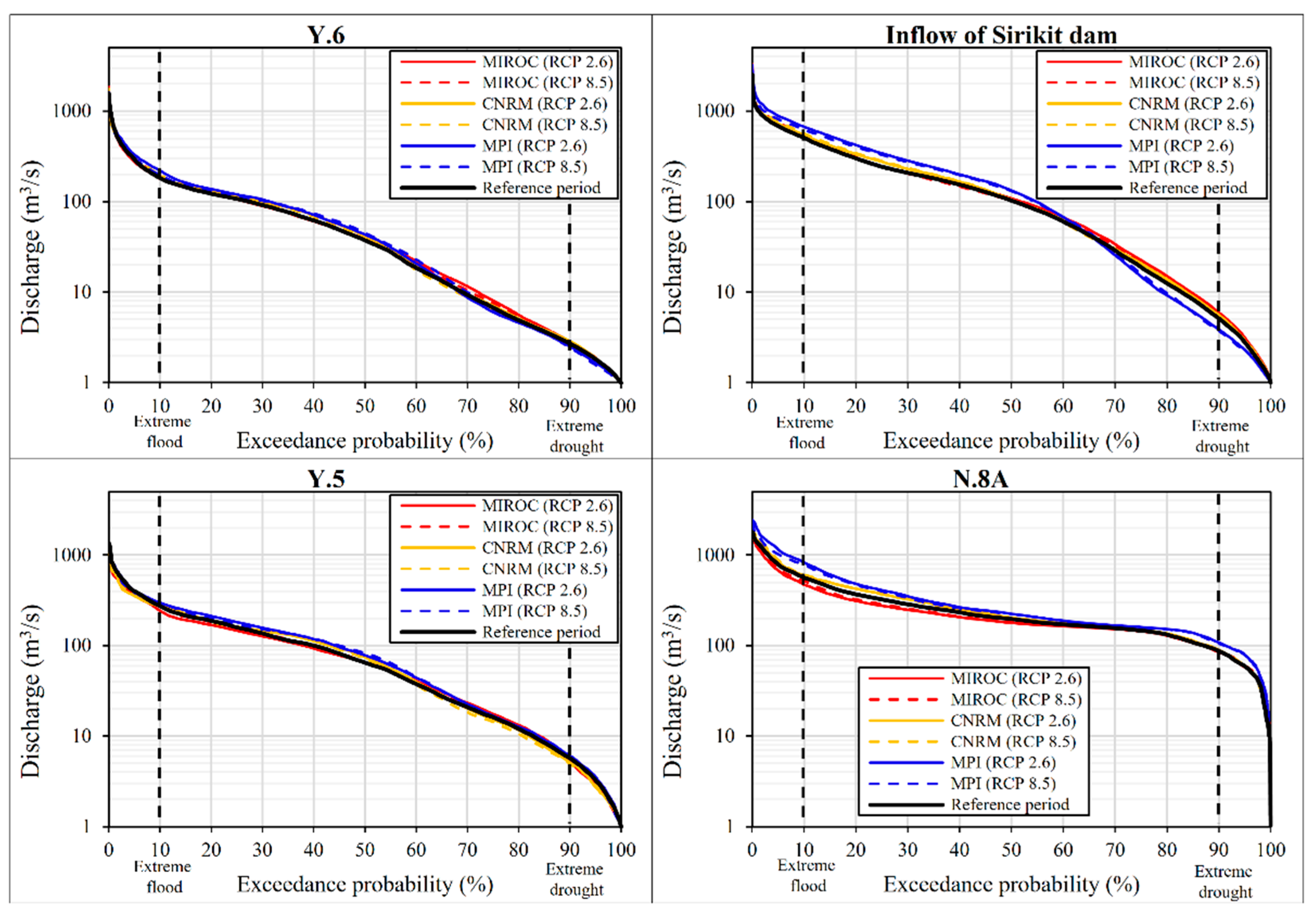 Water 13 00665 g009 Water 13 00665 g009