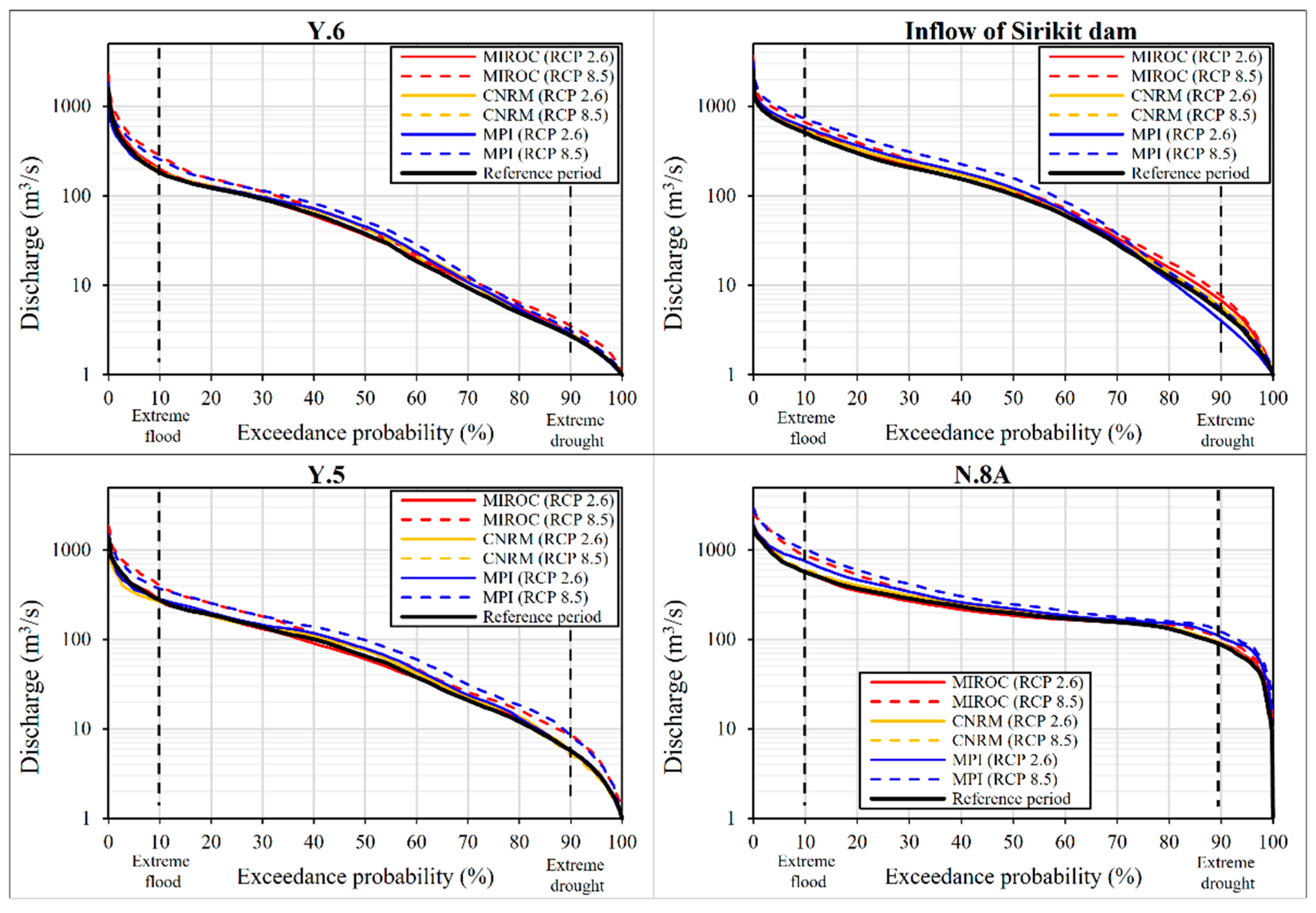 Water 13 00665 g010 Water 13 00665 g010
