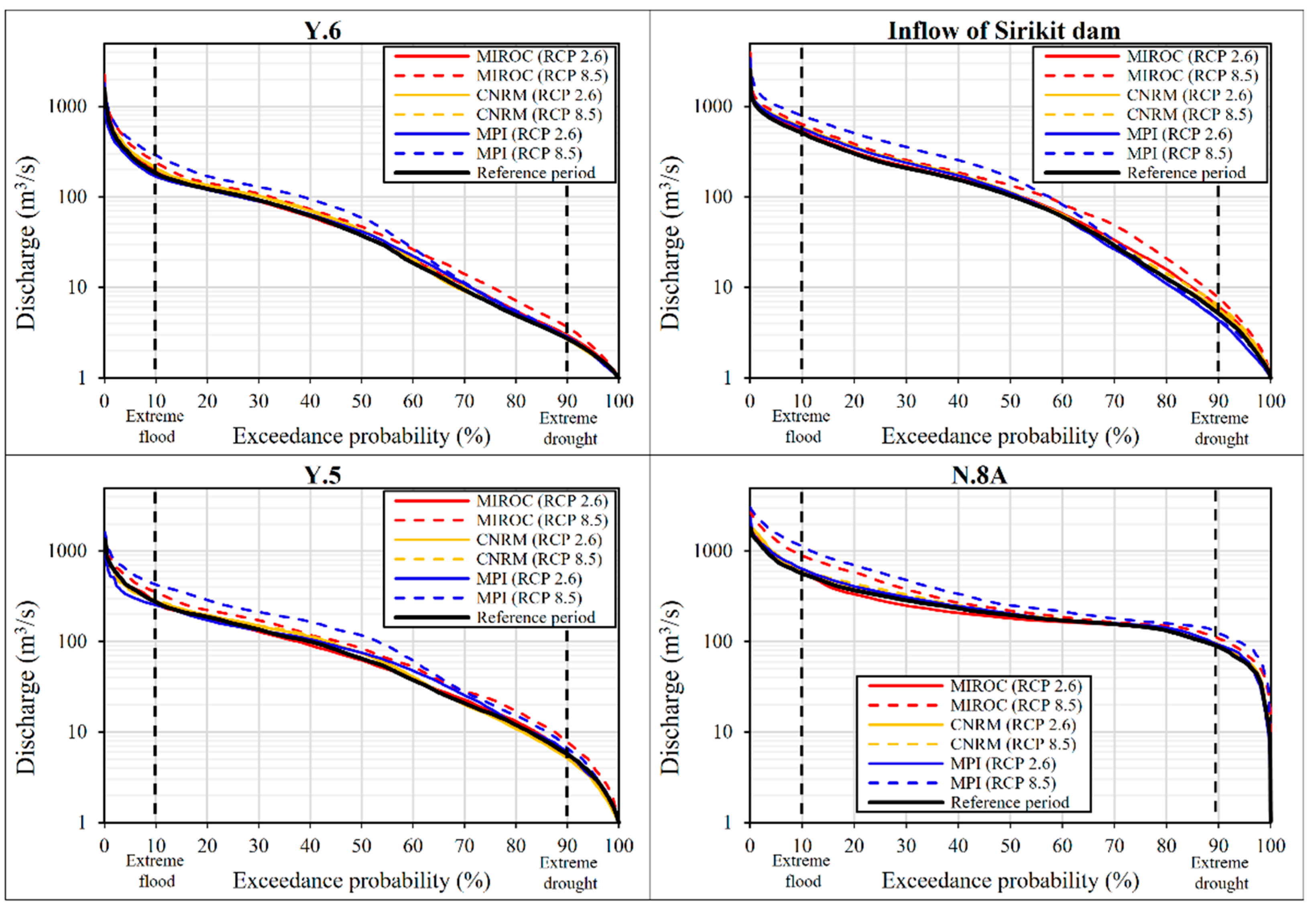 Water 13 00665 g011 Water 13 00665 g011